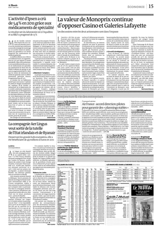 SÉLECTION publiée sous la
responsabilité de l'émetteur
Dernier cours connu le 29/2 à 9h
Valeur Cours date
en euro valeur
CM-CIC EUROPE 22,85 27/2
Fonds communs de placements
CM-CIC EURO ACTS C 17,94 27/2
CM-CIC SELECT.PEA 7,44 27/2
CM-CIC MID EUROPE 20,53 27/2
CM-CIC TEMPERE C 172,06 27/2
CM-CIC DYN.EUROPE 32,46 27/2
CM-CIC FRANCE C 30,12 27/2
CM-CIC EQUILIBRE C 72,01 27/2
CM-CIC DYNAM.INTLE 27,84 27/2
CM-CIC OBLI C.T.D 133,69 28/2
CM-CIC MID FRANCE 33,62 27/2
........................................................................................
........................................................................................
........................................................................................
........................................................................................
........................................................................................
SICAV ET FCP
PER - Price Earning Ratio (ou cours/bénéfice) : cours de Bourse divisé par le bénéfice par action estimé pour l'exercice
courant. PER : FactSet JCF Estimates ; données : la Cote Bleue. n/d : valeur non disponible.
FRANCE CAC 40 3475,78 29/2 0,63 3478,03 22/2 3114,45 9/1 9,00
ALLEMAGNE DAX Index 6933,48 29/2 0,67 6971,03 21/2 5900,18 2/1 9,35
ROYAUME UNI FTSE 100 index 5934,33 29/2 0,11 5964,02 24/2 5572,28 3/1 9,66
ETATS-UNIS Dow Jones ind. 13005,12 28/2 0,18 13027,52 27/2 10404,49 4/10 11,19
Nasdaq composite 2986,76 28/2 0,00 2976,08 27/2 2298,89 4/10 15,79
JAPON Nikkei 225 9723,24 29/2 0,01 9736,11 27/2 8349,33 6/1 13,11
LES MARCHÉS DANS LE MONDE 29/2, 9h54
Pays Indice Dernier % var. Maxi Mini PER
cours 2011 2011
(Publicité)
VALEURS DU CAC40
Cours en euros.
◗ : valeur pouvant bénéficier du service de règlement différé (SRD). # : valeur faisant l'objet d'un contrat d'animation.
Plus haut et plus bas : depuis le 1/1/2011. n/d : valeur non disponible. A : acompte, S : solde, T : totalité.
ACCOR ......................... ◗ 26,28 26,11 0,67 34,18 27,74 18,70 0,62 T FR0000120404
AIR LIQUIDE ....................... ◗ 97,92 97,80 0,12 2,44 99,50 94,21 2,35 T FR0000120073
ALCATEL-LUCENT ........... ◗ 1,89 1,89 -0,37 56,34 1,97 1,21 0,16 T FR0000130007
ALSTOM ............................ ◗ 32,23 32,05 0,56 37,54 32,43 21,93 0,62 T FR0010220475
ARCELORMITTAL ............... 16,20 16,14 0,31 14,61 17,96 14,03 0,16 A LU0323134006
AXA .................................... ◗ 12,12 12,00 1,00 20,66 12,92 9,39 0,69 T FR0000120628
BNP PARIBAS ACT.A ........ ◗ 37,20 36,62 1,61 22,59 38,09 27,52 2,10 T FR0000131104
BOUYGUES ....................... ◗ 23,80 24,39 -2,44 -2,26 25,74 22,50 1,60 T FR0000120503
CAP GEMINI ...................... ◗ 32,36 32,30 0,19 34,02 33,10 24,04 1,00 T FR0000125338
CARREFOUR ..................... ◗ 18,52 18,30 1,20 5,14 18,62 16,27 1,08 T FR0000120172
CREDIT AGRICOLE ............ ◗ 4,81 4,70 2,34 10,37 5,71 4,01 0,45 T FR0000045072
DANONE ............................ ◗ 50,79 50,70 0,18 4,57 50,98 45,93 1,30 T FR0000120644
EADS ................................... ◗ 27,21 27,19 0,07 12,67 27,66 24,02 0,19 T NL0000235190
EDF ...................................... ◗ 18,64 18,57 0,38 -0,82 19,32 16,92 0,57 A FR0010242511
ESSILOR INTL .................... ◗ 59,57 59,70 -0,22 9,20 60,17 54,50 0,83 T FR0000121667
FRANCE TELECOM ............ ◗ 11,59 11,59 0,04 -4,49 12,40 11,09 0,60 A FR0000133308
GDF SUEZ ........................... ◗ 19,77 19,68 0,46 -6,39 21,85 19,06 0,83 A FR0010208488
LAFARGE ........................... ◗ 35,02 34,77 0,72 28,96 35,93 26,07 1,00 T FR0000120537
LEGRAND .......................... ◗ 27,32 27,27 0,17 9,92 27,80 24,54 0,88 T FR0010307819
L’OREAL ............................ ◗ 85,90 85,64 0,30 6,44 86,12 79,22 1,80 T FR0000120321
LVMH MOET HEN. ............ ◗ 126,10 126,55 -0,36 15,27 129,60 108,00 0,80 A FR0000121014
MICHELIN ........................... ◗ 52,90 52,61 0,55 15,82 57,93 45,61 1,78 T FR0000121261
PERNOD RICARD ............... ◗ 77,33 77,23 0,13 7,91 78,21 70,50 0,77 S FR0000120693
PEUGEOT ............................ ◗ 15,47 15,37 0,65 27,75 17,39 11,98 1,10 T FR0000121501
PPR ..................................... ◗ 126,70 126,90 -0,16 14,51 128,50 110,70 3,50 T FR0000121485
PUBLICIS GROUPE ........... ◗ 41,12 41,16 -0,11 15,68 42,60 35,30 0,70 T FR0000130577
RENAULT ............................ ◗ 40,28 40,08 0,50 50,30 42,05 26,76 0,30 T FR0000131906
SAFRAN .............................. ◗ 24,68 24,62 0,22 6,33 26,01 22,75 0,25 A FR0000073272
SAINT-GOBAIN .................. ◗ 35,67 35,49 0,49 20,24 37,62 29,03 1,15 T FR0000125007
SANOFI ............................... ◗ 55,83 55,90 -0,13 -1,62 57,42 54,86 2,50 T FR0000120578
SCHNEIDER ELECTRIC ..... ◗ 50,55 50,54 0,02 24,26 51,98 40,31 3,20 T FR0000121972
SOCIETE GENERALE ......... ◗ 24,65 24,18 1,94 43,27 25,25 14,88 1,75 T FR0000130809
STMICROELECTR. ............. ◗ 5,70 5,72 -0,31 24,16 5,83 4,59 0,09 A NL0000226223
TECHNIP ............................. ◗ 83,64 83,36 0,34 15,17 83,85 68,76 1,45 T FR0000131708
TOTAL ................................. ◗ 42,08 41,94 0,35 6,53 42,27 38,57 0,57 A FR0000120271
UNIBAIL-RODAMCO ........ ◗ 145,45 144,55 0,62 4,72 152,25 130,35 8,00 D FR0000124711
VALLOUREC ....................... ◗ 52,65 52,45 0,38 4,96 58,24 49,68 1,30 T FR0000120354
VEOLIA ENVIRON. ............. ◗ 9,01 9,00 0,17 6,41 9,79 7,88 1,21 T FR0000124141
VINCI ................................... ◗ 39,22 38,85 0,93 16,16 39,25 33,62 0,55 A FR0000125486
VIVENDI .............................. ◗ 16,20 16,32 -0,74 -4,23 17,62 15,58 1,40 T FR0000127771
Mercredi 29 février 9h54
Valeur Dernier Cours % var. % var. Plus Plus Divid. Code
cours préc. /préc. 31/12 haut bas net ISIN
FinanceLa fin du franc
rapporte 526millions
d’euros à l’Etat
L’Etat va récupérer la somme de
526millionsd’euros, correspon-
dant à la valeur de billets en
francsqui n’ont pas été rapportés
à la Banque de France avant la
date limite d’échange du
17février, a annoncé l’institution,
mardi 28février. Quelque 55mil-
lions de billets ne sont plus échan-
geables.– (AFP.)
Bénéfice record pour
Standard Chartered
La banque britanniqueStandard
Charteredtire profit d’une activi-
té concentréesur l’Asie et les pays
émergents.Le groupe a annoncé,
mercredi29février, des bénéfices
recordde 4,7milliards de dollars
(3,5milliards d’euros)pour l’an-
née 2011, en hausse de 12%.
Internet Twitter étend sa
publicité aux applications
sur smartphones
Le site de microblogging Twitter
a annoncé, mardi 28février, l’ex-
tension de son programme de
publicité aux téléphones porta-
bles sous la forme de «tweets
sponsorisés», pour générer des
revenus sur ce réseau social. Ce
système, qui veut qu’une entre-
prise paie pour mettre en avant
un message de cent quarante
signes vantant les mérites de ses
services, a été introduit sur le site
il y a deuxans. – (AFP.)
MédiasRecul de 94,3%
du résultat net de Prisa
Le premier groupe de médias
espagnol,Prisa, qui édite notam-
ment le journal El Pais, a publié,
mardi 28février, un résultat net
ajusté pour 2011 en baisse de
94,3% sur un an à 1,62million
d’euros. Les revenusajustés se
sont élevés à 2,7milliards d’euros
et les pertes s’élèventà 451,2mil-
lionsd’euros, soit plus de six fois
celles de 2010 (72,87millions d’eu-
ros)en raison de provisionsexcep-
tionnelles. – (AFP.)
Social 288988 ruptures
conventionnelles
288988 demandes de rupture
conventionnelleont été homolo-
guées en 2011 contre 255000 en
2010 (+13%), selon les donnéesdu
ministèredu travail.Créé par la
loi de modernisationdu marché
du travail du 25juin 2008,ce dis-
positif de ruptureamiable,
ouvrant droit aux allocations chô-
mage, a concerné27000 salariés
en décembre2011, contre23900
un an plus tôt.
Automobile Brightwell
Holdings renonce à Saab
Le turc BrightwellHoldings a reti-
ré son offre de rachat du construc-
teur suédoisen failliteSaab, le pro-
priétaire,General Motors, refu-
santdetransférerles licencestech-
nologiquesnécessaires,a rappor-
té, mardi 28février, le quotidien
Dagens industri(DI). – (AFP.)
Marchés
Transport aérien
AirFrance:accorddirection-pilotes
pourgarantirdes«planningsstables»
La direction d’AirFrance et le Syndicat national des pilotes de ligne
(SNPL)ont confirmé, mardi 28février, avoir conclu un accordgarantis-
sant «des planningsstables» pour les pilotes,quelles que soient les cir-
constances,«sans exception». Libération avait annoncé, le mêmejour,
la signatured’un texte torpillanten partie, selon lui, la propositionde
loi sur le service garantidans l’aérien. Selon le SNPL, lors de grèves, la
directionne pourra pas réaffecter à sa guise les pilotes en congés, non
déclarés grévistes.Pour la direction, «l’accord met fin à une instabilité
juridiquesur l’interprétation» de dispositionssignées en 2006. Selon le
ministredes transports,Thierry Mariani, «l’objectif de la loi, c’est l’infor-
mationdu passageret la garantiedu service. La signaturede cet accord
ne change rien». Il admet cependant que cela peut aboutir à ce que
«moins de vols soient assurés». – (AFP.) p
Retrouvez l’ensemble des cotations sur notre site Internet :http://finance.lemonde.frRetrouvez l’ensemble des cotations sur notre site Internet :http://finance.lemonde.fr
Conjoncture&viedesentreprises
économie
Londres
Correspondance
A
er Lingus va-t-elle bientôt
être une compagnie aérien-
ne au capital enfin «nor-
mal»? Le Petit Poucet irlandais,
anciennecompagnied’Etat,écrasé
par l’ombre de Ryanair, souffre
depuis des années d’une étrange
situation:d’unepart,l’Etatenpos-
sède 25%; d’autre part, Ryanair,
son principal concurrent, en a
29%. «Cela rend nos actions très
peu liquides», se plaint Christoph
Mueller, son directeur général,
dansun entretienau Monde.
Cela situation pourrait bientôt
se débloquer. Sous la pression du
plandesauvetageduFondsmoné-
taire international (FMI) et de
l’Union européenne, Dublin a
doncannoncélasemainedernière
qu’il comptait céder sa participa-
tion dans la compagnie aérienne.
«Nous pensions initialement que
celapourraitsefairedès2012,mais
l’Etat vise les douze prochains
mois», préciseM.Mueller.
Ryanair, qui a déjà tenté à deux
reprises d’acheter Aer Lingus,
va-t-il vouloir acheter la participa-
tion de l’Etat? «C’est improbable,
parce qu’ils ont été bloqués à cha-
que fois par les autorités de la
concurrence, et il n’y a pas de rai-
son que cela change», estime Joe
Gill, un analysteà Bloxham, socié-
tédecourtageirlandaise.Ducoup,
Ryanair pourrait vouloir profiter
de l’occasion pour sortir du capi-
tal. « C’est ce que nous souhai-
tons», précise M.Mueller, qui est
enguerre ouvertecontresonprin-
cipal concurrentet actionnaire.
S’il souhaite clarifier la situa-
tion, c’est parce qu’il estime que la
compagnie aérienne est sous-esti-
mée en Bourse, alors qu’elle affi-
che des résultats solides. Malgré
unesituationéconomiquetrèsdif-
ficile en Irlande et un pétrole qui
flambe,Aer Lingusapublié,mardi
28février, un bénéfice opération-
nel de 49millions d’euros pour
2011,enbaissede6,4%parrapport
à 2010, mais en net redressement
parrapportauxtroisannéesprécé-
dentesde pertes.
Réduire les coûts
L’amélioration vient du travail
de M.Mueller, un Allemand qui a
pris la direction de la compagnie
aérienne fin 2009. Il s’est concen-
tré sur deux choses: réduire les
coûts, qui demeuraient élevés
pourdesraisonshistoriques;mul-
tiplier les alliances avec d’autres
compagnies aériennes, pour ser-
vir de transit vers des vols long
courrier. Contrairement à sa
concurrente,AerLingusrejointles
grands «hubs» que sont les aéro-
portsdeSchipholàAmsterdamou
d’Heathrowà Londres.
Cela permet aux Irlandais de
prendre des correspondances
pour des destinations lointaines
quinesontpasservisdepuisl’Irlan-
de, un service que Ryanair ne peut
pas proposer. «Nous desservons
Charles-de-Gaulle, pas Beauvais»,
résume M.Mueller. Il se concentre
sur les destinations européennes.
La France est son troisième mar-
ché, avec 57 vols par semaine,
notamment avec de nombreuses
liaisonsverslaBretagne.p
Eric Albert
80, boulevard Auguste-Blanqui - 75013 Paris
01 57 28 29 85 - http://boutique.lemonde.fr/
0123
LA BOUTIQUE
Du lundi au vendredi
9 h 30 à 18 h
Samedi 10 h à 14 h
LavaleurdeMonoprixcontinue
d’opposerCasinoetGaleriesLafayette
Lesdiscussionsentrelesdeuxactionnairessontdansl’impasse
L’activitéd’Ipsenacrû
de5,4%en2011grâceaux
médicamentsdespécialité
Lerésultatnetdulaboratoireestàl’équilibre
etsaR&Daprogresséde15%
LacompagnieAerLingus
veutsortirdelatutelle
del’EtatirlandaisetdeRyanair
Desservantlesgrandshubseuropéens,ellea
étébénéficiairede49millionsd’eurosen2011
L
’exercice a dû être un peu
frustrant pour Jean-Charles
Naouri. Mardi 28février, le
PDG de Casino a présenté de très
bons résultats pour son groupe en
2011, lors d’une «réunion d’infor-
mationfinancière». Mais les ques-
tionsdesjournalistesetdesanalys-
tes ont souvent porté sur un autre
sujet, qui fait beaucoup parler
dans le monde de la distribution:
le conflit entre M.Naouri et les
Galeries Lafayette à propos de la
valorisationdeleurfilialecommu-
ne, Monoprix.
En 1997, Casino a acquis un peu
plus de 21% du capital de Mono-
prix, puis a porté, trois ans plus
tard,saparticipationà50%,àpari-
té avec les Galeries Lafayette. Le
partenariatentrelesdeuxdistribu-
teursaétécodifiéparunprotocole
d’accord, renouvelé plusieurs fois
au cours de la décennie écoulée. Il
prévoit une « option de vente»
pour les Galeries Lafayette,
c’est-à-direqu’ellesontlapossibili-
tédecéderleursactionsaugroupe
Casino. Celui-ci bénéficie, à
l’inverse, d’une «option d’achat»
surles 50% détenusparsonparte-
naire dans la chaîne de magasins
de centre-ville.
En décembre2011, les Galeries
Lafayette ont lancé le processus
d’évaluation de leur participation
dansMonoprix.Cetteinitiativene
signifie pas forcément qu’elles
vont se délester de leurs actions, a
indiqué leur président, Philippe
Houzé, dans un entretien au
Figaro du 25-26février.
Desbanquesontétémandatées
afin d’évaluer la part des Galeries
dans Monoprix. Les protagonistes
sontparvenusàdesrésultatssensi-
blement différents: 1,95milliard
d’eurospuis1,35milliardauxyeux
des Galeries Lafayette; 700mil-
lionsd’eurospourCasino.Ledésac-
cordatournéàl’aigre,avantd’être
déballé sur la place publique, le
22février, par Casino.
Depuis, c’est la guerre ouverte.
M.Naouri reproche à la partie
adverse de vouloir lui imposer ses
projections financières. Or, le prix
proposé par les Galeries Lafayette
représenteunmultipledesperfor-
mances de Monoprix qui serait
beaucoupplusélevéqueceluirete-
nu pour les sociétés cotées dans le
secteur de la distribution alimen-
taire, d’après Casino. En outre,
M.Houzé se fonde sur des prévi-
sionsderésultatspourlesprochai-
nesannéesquiseraientirréalistes.
«Un actif stratégique»
Pour M.Naouri, les Galeries
Lafayette ont «violé d’une maniè-
re frontale» les accords noués
entre les deux groupes lorsqu’el-
les ont décidé, le 22 février, de
maintenirpendantuneannéesup-
plémentaire M.Houzé au poste de
présidentduconseild’administra-
tion de Monoprix. Il était prévu
que cette fonction revienne à un
représentant du groupe stépha-
nois à partir de la fin mars.
Les Galeries Lafayette, elles,
accusent M.Naouri de ne pas res-
pecter les règles du processus
d’évaluation et de tout faire pour
lebloquer.Casinoétaittenudepar-
tageravecsonpartenairelesdocu-
ments préparés dans le cadre de
l’estimation de Monoprix, mais
cette obligation n’aurait pas été
respectée. Du coup, les Galeries
Lafayette ont assigné Casino
devantletribunaldecommercede
Paris.
Dans l’entourage de M.Houzé,
on fait aussi remarquer que Casi-
no, dans ses comptes au 31décem-
bre 2010, valorisait la moitié du
capital de Monoprix à hauteur de
1,25milliard d’euros – soit beau-
coup plus que son estimation
actuelle des 50 % des Galeries
LafayettedansMonoprix(700mil-
lions). Mardi, M.Naouri s’est justi-
fié sur cet écart, en expliquant
qu’il fallait notamment tenir
compte de la baisse des capitalisa-
tions boursières dans la distribu-
tion et du recul de l’excédent brut
d’exploitationde Monoprix.
Le patron de Casino a redit qu’il
nesouhaitaitpasvendreauxGale-
ries Lafayette ses actions dans
Monoprix: une telle idée, propo-
sée par M.Houzé, est «saugre-
nue»,a-t-ilajouté,précisantquela
chaînede magasins constitue«un
actif stratégique». Le conflit est
parti pourdurer.p
Bertrand Bissuel
M
arc de Garidel, nommé
PDGd’Ipsenfin2010,ter-
minesonpremierexerci-
cesurdesrésultatsquiconfirment
sanouvellestratégiederecentrage
sur un nombre limité de médica-
ments de spécialité et un retrait
progressif des médicaments de
médecinegénérale.
Lechiffred’affaires2011s’élèveà
1,16milliardd’euros, enaugmenta-
tion de 5,4% par rapport à l’année
précédente. Mais cette performan-
ceestessentiellementdueauxven-
tes de médicaments de spécialité,
qui représentent les deux tiers du
chiffre d’affaires du groupe et qui
sontenaugmentationde8%.Alors
que les ventes de traitements de
médecine générale, dont le célèbre
pansement gastrique Smecta,
n’augmententquede1,3%.
Le résultat net est faiblement
positif (400000euros). Il pâtirait
du poids de charges exceptionnel-
les, explique M. de Garidel, et
notamment de la dépréciation de
la société américaine Inspiration,
spécialisée dans le développement
de traitements contre l’hémophi-
lie,dontIpsendétient40%ducapi-
tal. Cette dépréciation était néces-
saire, bien que le dépôt du dossier
d’autorisation de mise sur le mar-
ché(AMM)desonnouveaumédica-
ment, Ixinity, soit en cours aux
Etats-Unis et prévu en Europe
début2013.
Lavalorisationdelasociétéadû
être revue à la baisse, en raison
d’uneconcurrenceplusvivequ’es-
timé lors de l’acquisition de la
société, pense M.de Garidel.
Des charges de restructuration
ontpesésurlescomptes:fermetu-
re du centre de recherche et déve-
loppement (R &D) de Barcelone
(Espagne) et déménagement du
centrecommercialdelacôteouest
des Etats-Unis dans les environs
de New York. Hors ces éléments
non récurrents, le résultat opéra-
tionnel d’Ipsen est de 200,7mil-
lionsd’euros, en hausse de 9,6%.
Legroupeestàlarecherched’un
partenaire pour la création d’une
coentreprise à laquelle serait
confiée la commercialisation des
médicamentsdemédecinegénéra-
le d’Ipsen en France. Deux labora-
toiresseraientsurles rangs.
«Maintenir l’emploi»
Le groupe n’a pas bouclé la ven-
te du site de Dreux (Eure-et-Loir) à
un façonnier. Deux candidats
seraient en lice. Ce site, qui fabri-
queleSmecta,leTanakanetleFor-
lax emploie 350 personnes. L’ob-
jectif est de «trouver un industriel
qui apporte des volumes, afin de
maintenir l’emploi», explique
M.de Garidel. Le centre de R &D et
d’informatique de Dreux est en
revancheconservé.
Legroupeaaccrusesinvestisse-
mentsdeR&Dde15%en2011,mal-
gré l’arrêt du tiers de ses program-
mesderecherche.Dixprojetssont
en phase3 d’études cliniques, et
donccoûteux,expliqueM.deGari-
del. Le groupe entend intensifier
sa croissance dans les pays émer-
gents, en Chine en particulier, où
Ipsen est présent depuis vingt ans
et y a enregistré un chiffre d’affai-
res en hausse de 19% en 2011.p
Annie Kahn
150123
Jeudi 1er
mars 2012
 