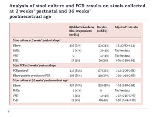 Analysis of stool culture and PCR results on stools collected
at 2 weeks’ postnatal and 36 weeks’
postmenstrual age
 
