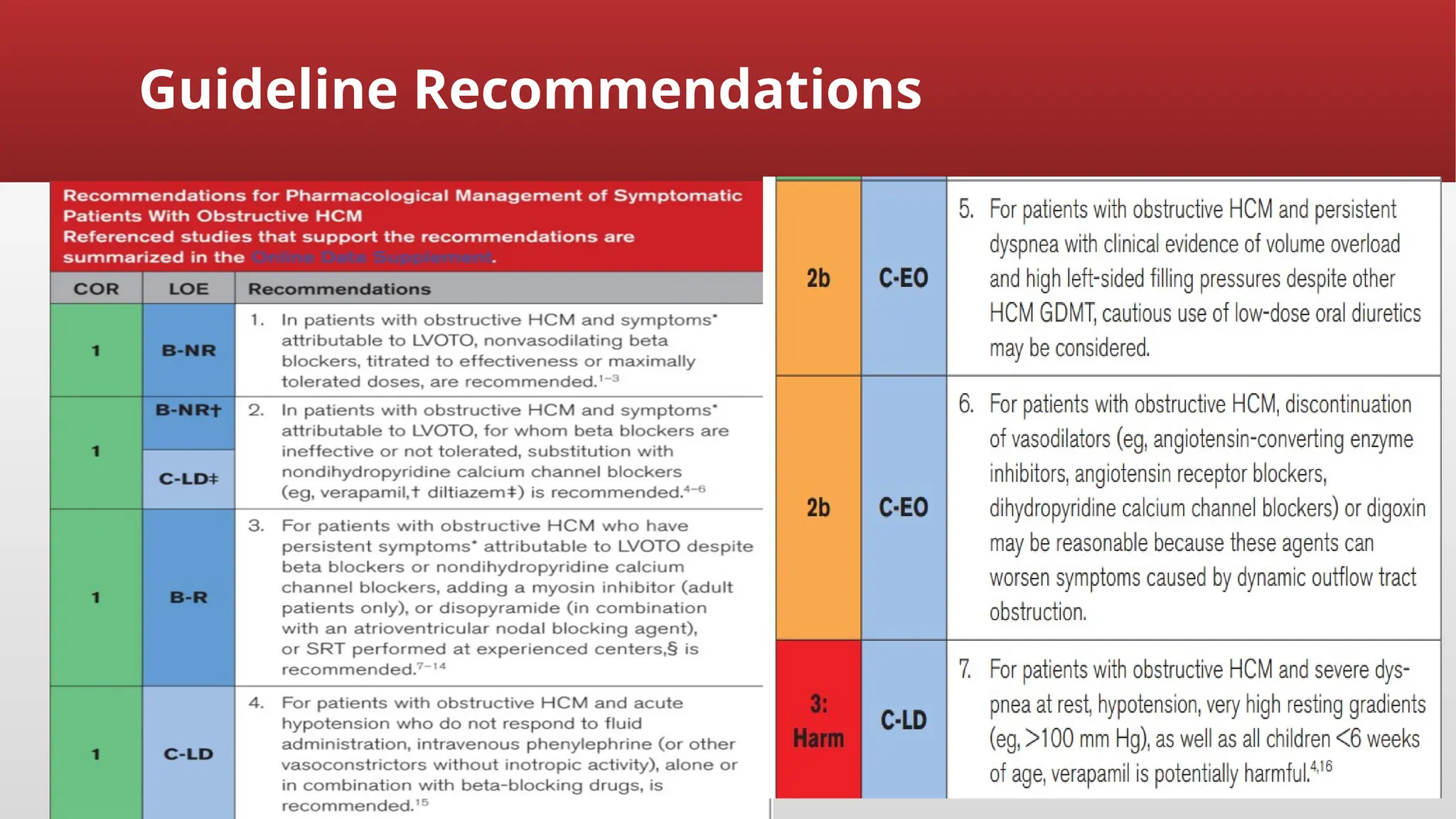 Guideline Recommendations
 