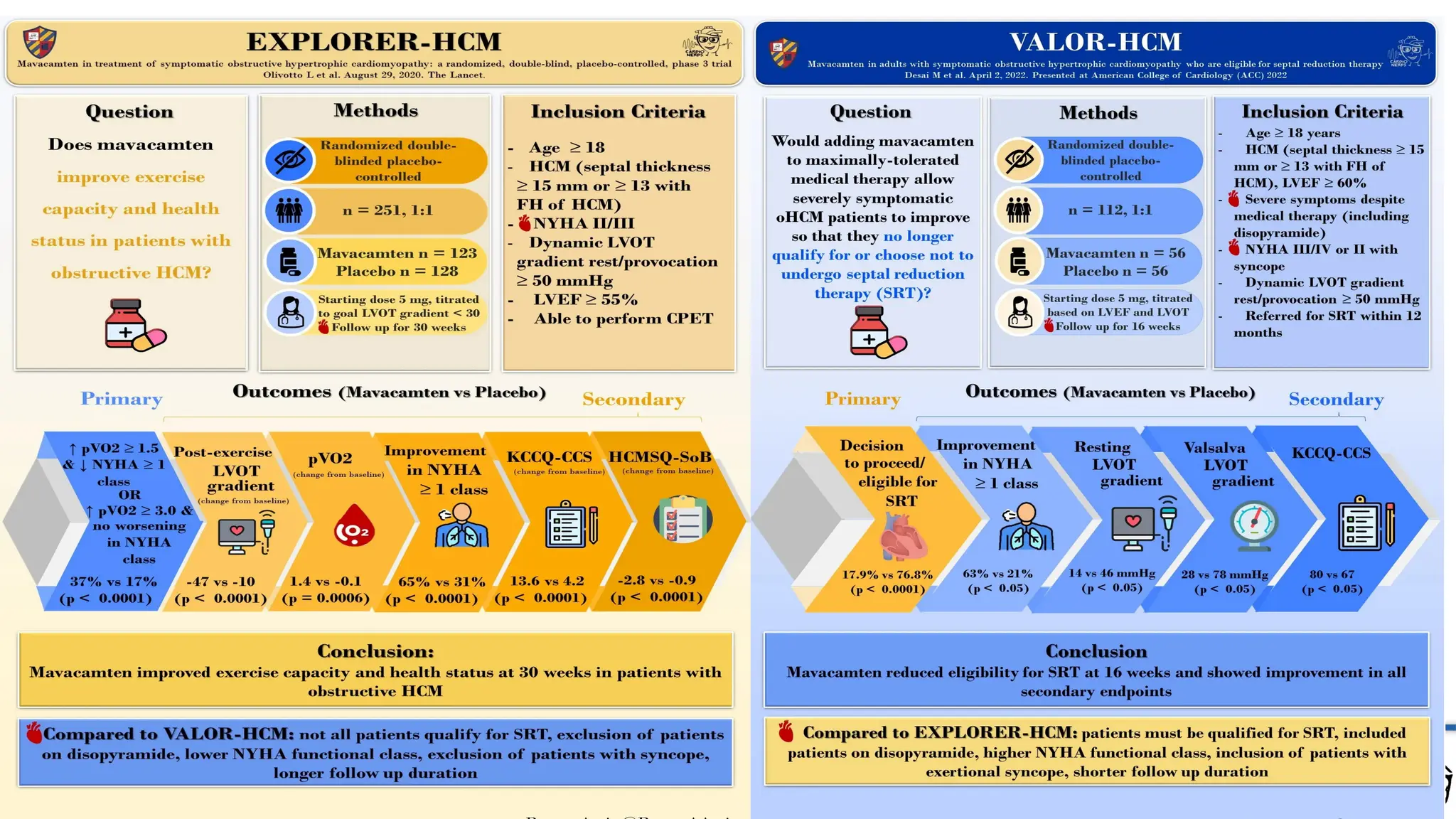Weekly Journal Club; MAPLE-HCM Trial 15
6/12/2024
 