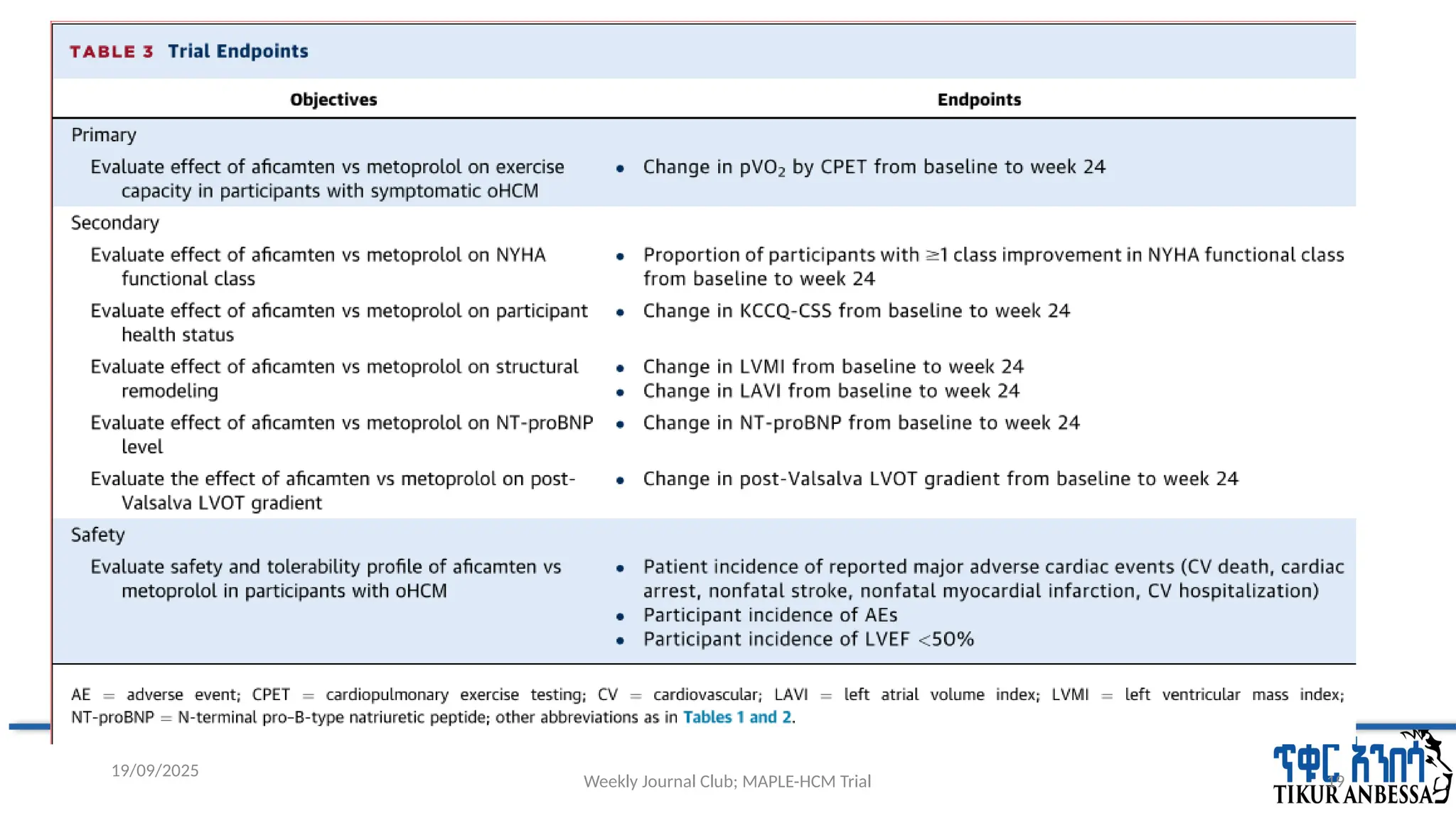 Weekly Journal Club; MAPLE-HCM Trial 19
19/09/2025
 