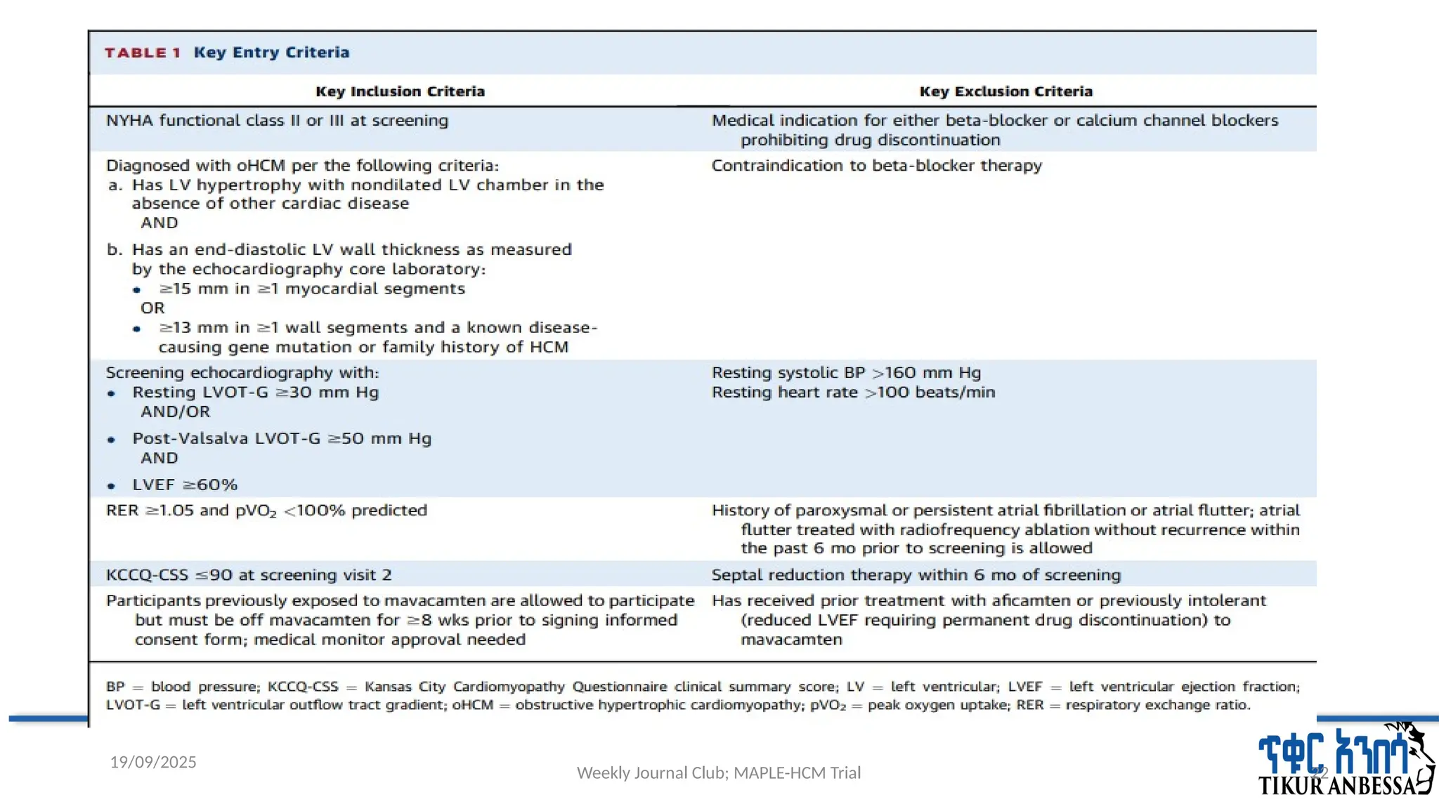 Weekly Journal Club; MAPLE-HCM Trial 22
19/09/2025
 