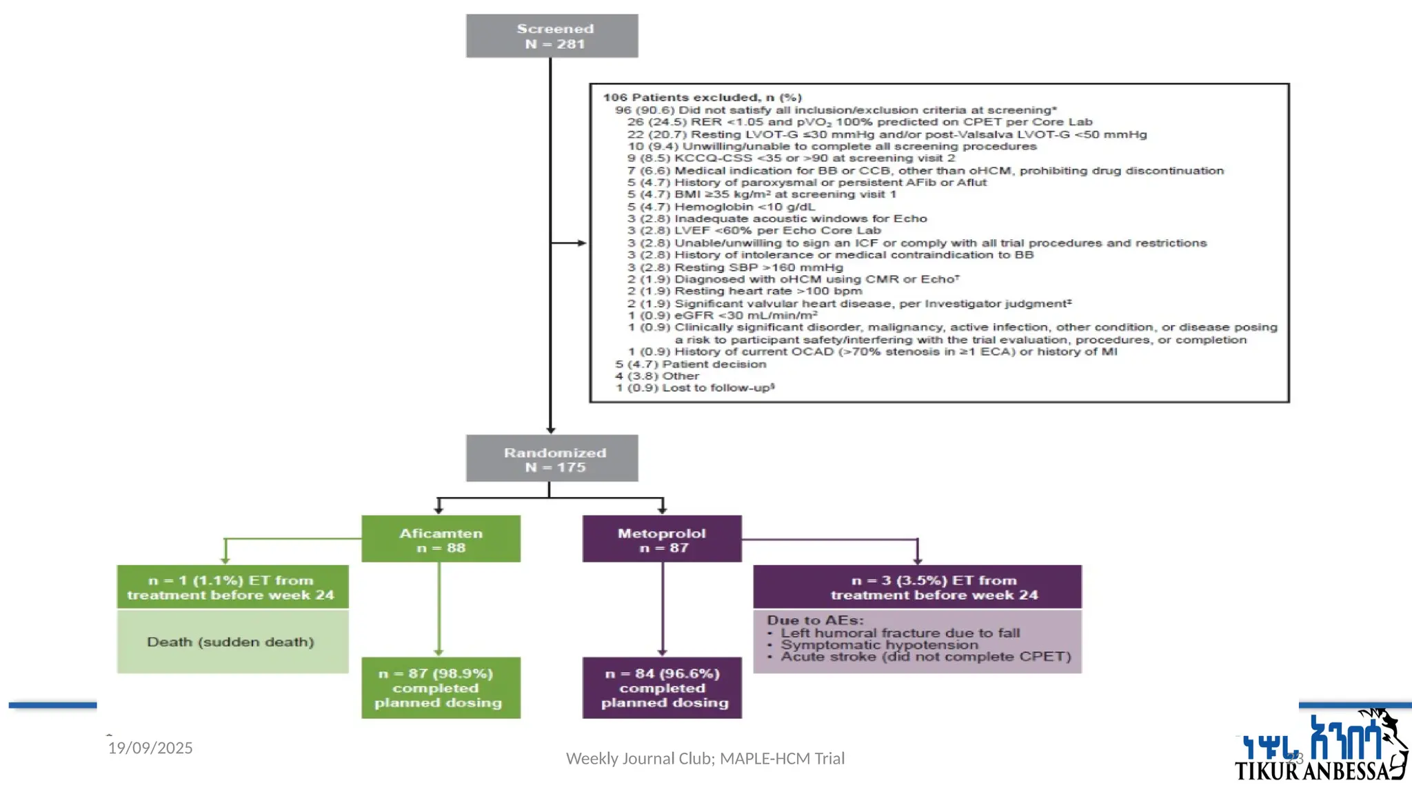 Weekly Journal Club; MAPLE-HCM Trial 23
19/09/2025
 
