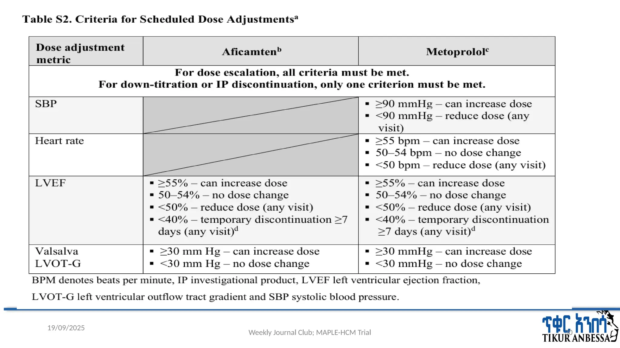 Weekly Journal Club; MAPLE-HCM Trial 30
19/09/2025
 