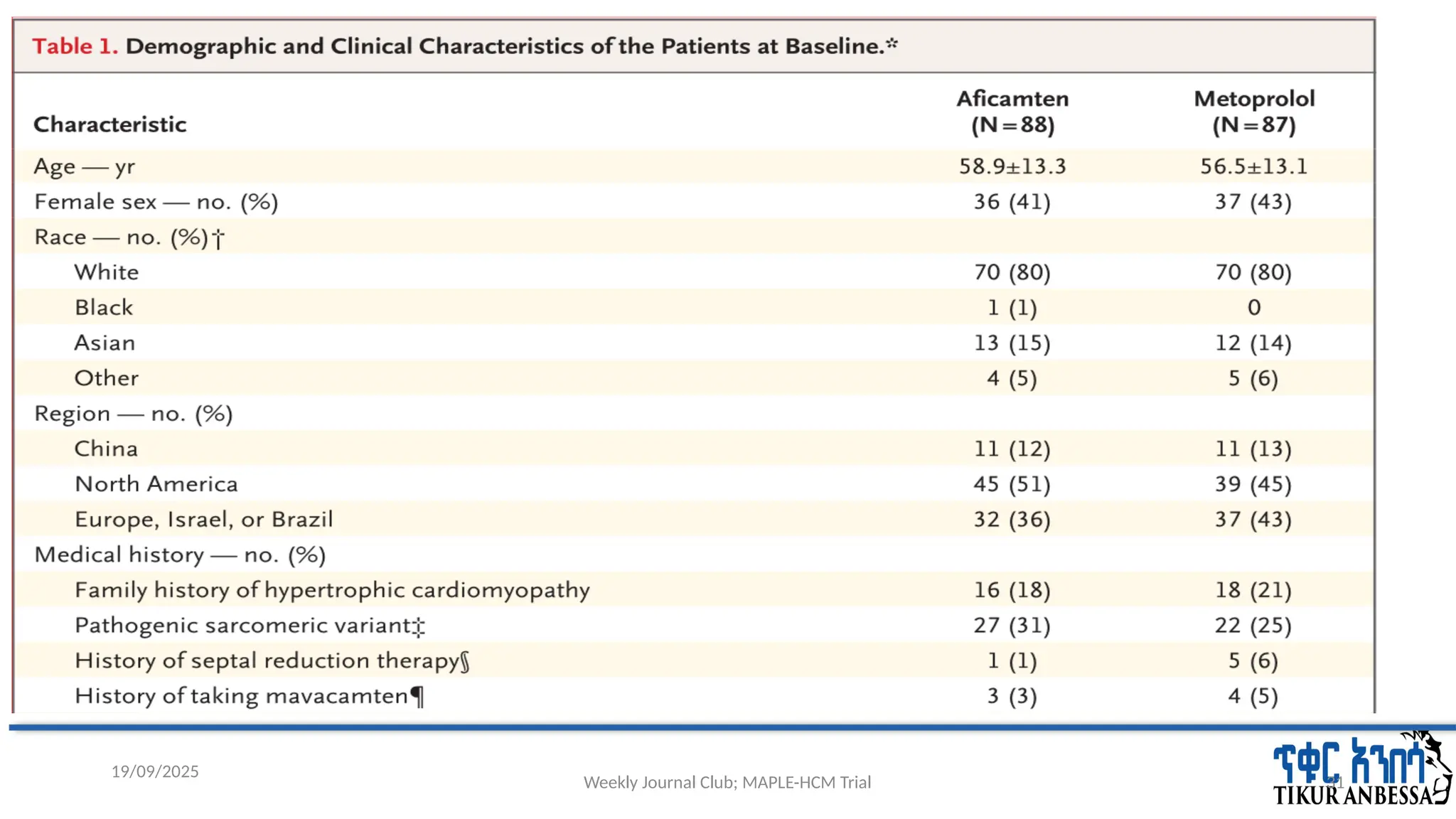 Weekly Journal Club; MAPLE-HCM Trial 31
19/09/2025
 