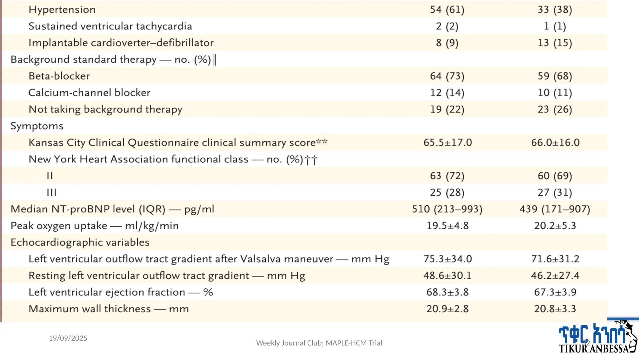 Weekly Journal Club; MAPLE-HCM Trial 32
19/09/2025
 