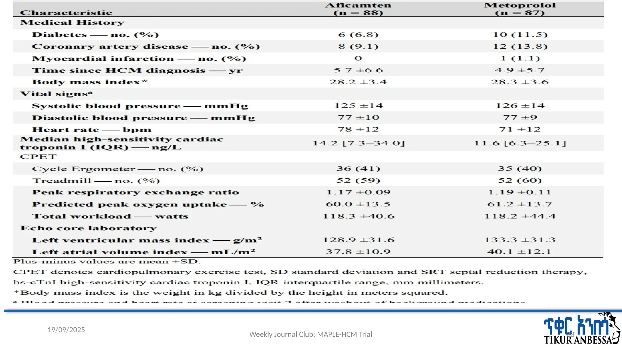 Weekly Journal Club; MAPLE-HCM Trial 33
19/09/2025
 