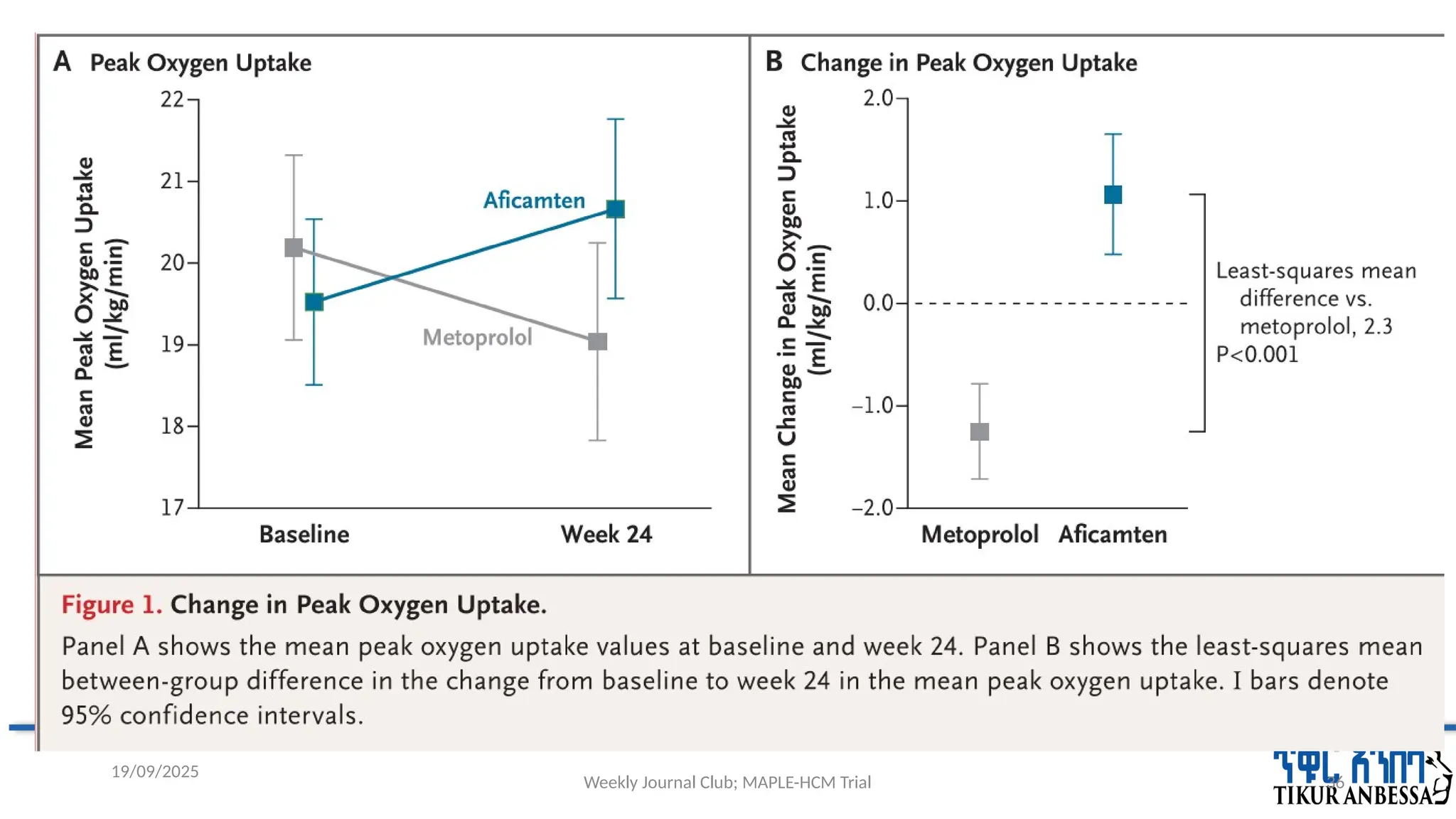 Weekly Journal Club; MAPLE-HCM Trial 36
19/09/2025
 