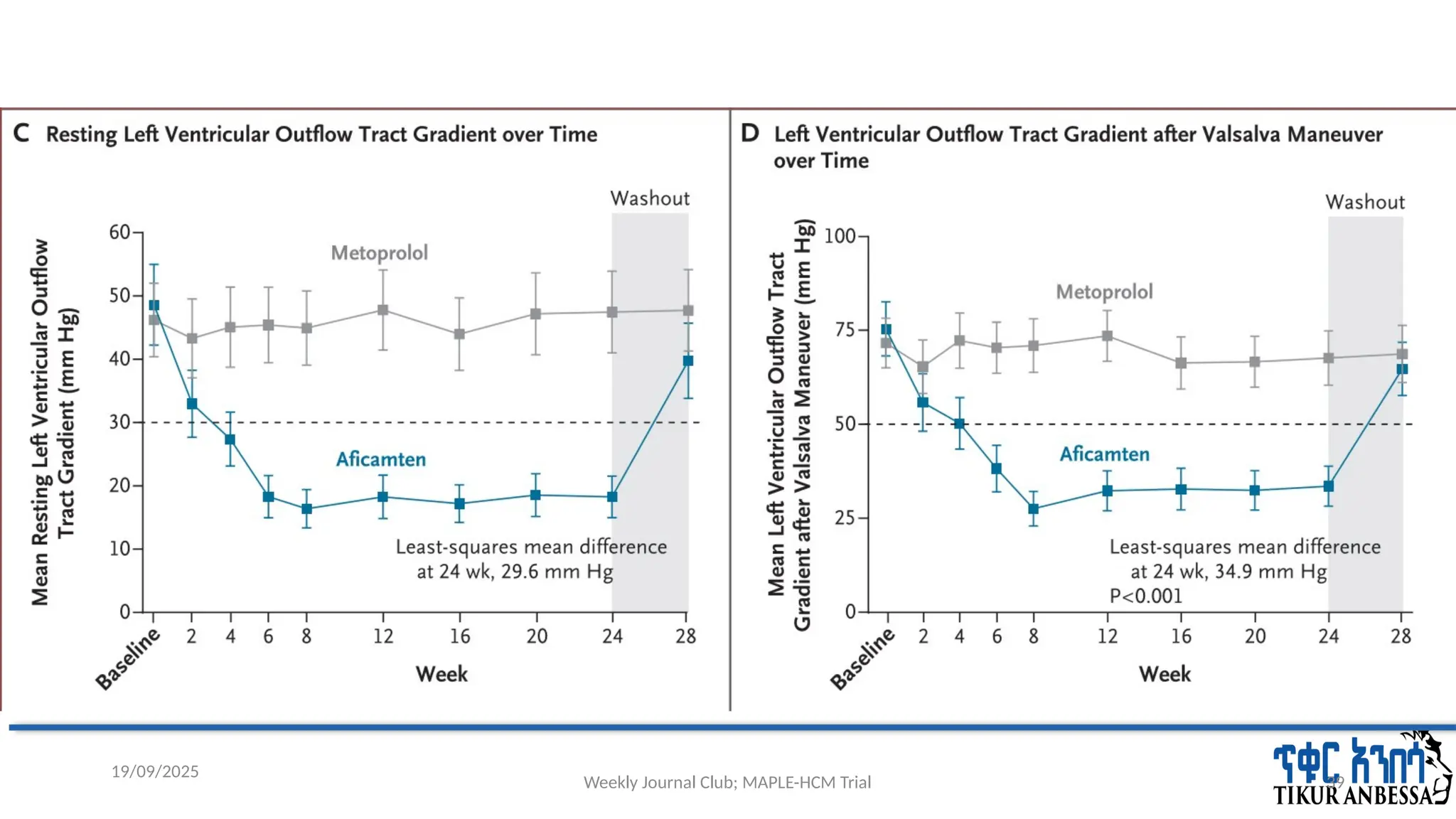 Weekly Journal Club; MAPLE-HCM Trial 39
19/09/2025
 