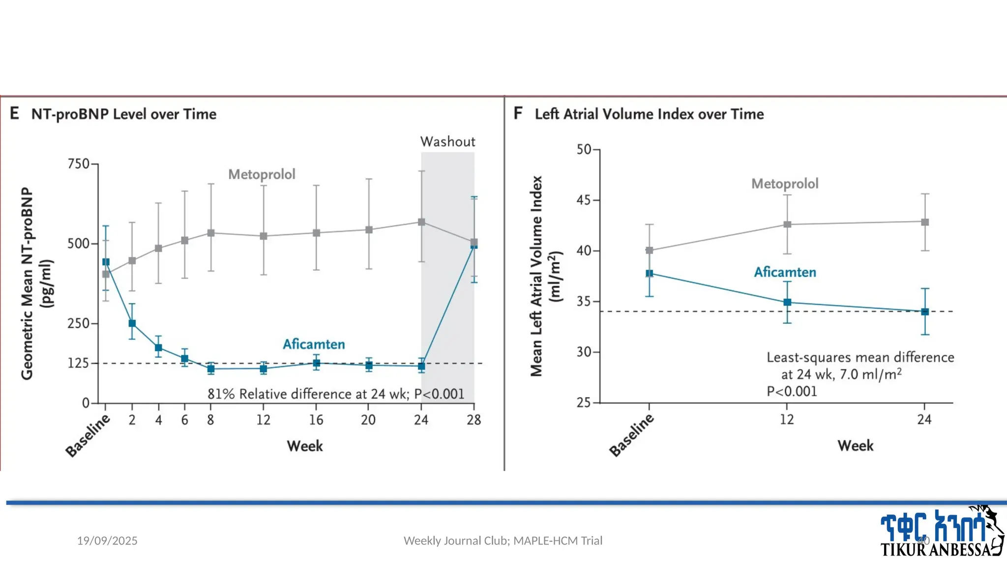 Weekly Journal Club; MAPLE-HCM Trial 40
19/09/2025
 