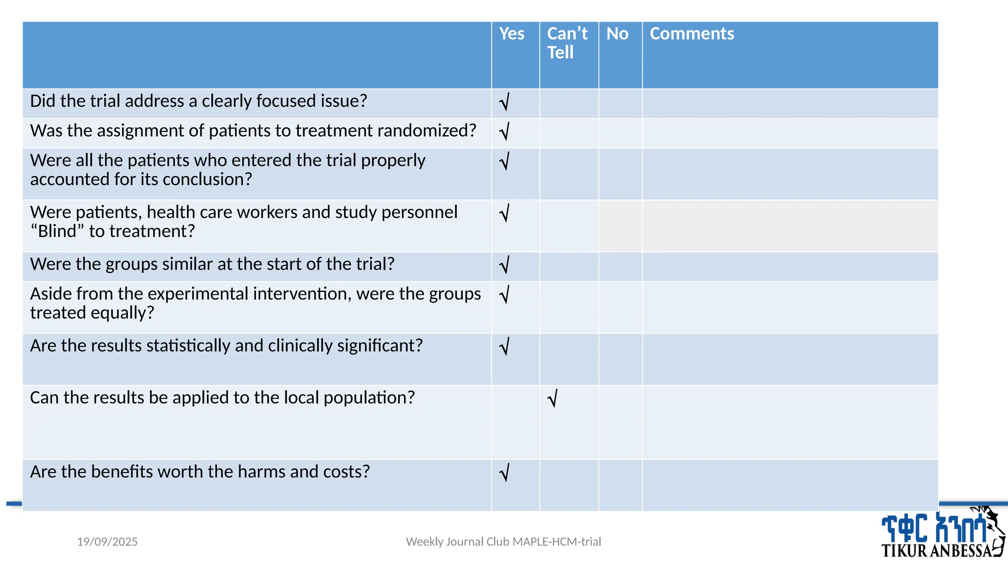 Weekly Journal Club MAPLE-HCM-trial
Critical Appraisal
19/09/2025
Yes Can’t
Tell
No Comments
Did the trial address a clearly focused issue? √
Was the assignment of patients to treatment randomized? √
Were all the patients who entered the trial properly
accounted for its conclusion?
√
Were patients, health care workers and study personnel
“Blind” to treatment?
√
Were the groups similar at the start of the trial? √
Aside from the experimental intervention, were the groups
treated equally?
√
Are the results statistically and clinically significant? √
Can the results be applied to the local population? √
Are the benefits worth the harms and costs? √
 