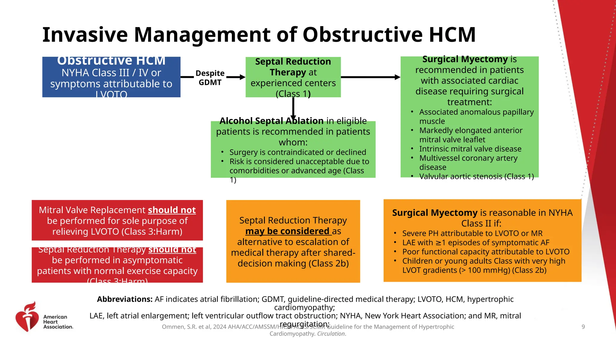 Ommen, S.R. et al, 2024 AHA/ACC/AMSSM/HRS/PACES/SCMR Guideline for the Management of Hypertrophic
Cardiomyopathy. Circulation.
Invasive Management of Obstructive HCM
Abbreviations: AF indicates atrial fibrillation; GDMT, guideline-directed medical therapy; LVOTO, HCM, hypertrophic
cardiomyopathy;
LAE, left atrial enlargement; left ventricular outflow tract obstruction; NYHA, New York Heart Association; and MR, mitral
regurgitation;
Obstructive HCM
NYHA Class III / IV or
symptoms attributable to
LVOTO
Septal Reduction
Therapy at
experienced centers
(Class 1)
Despite
GDMT
Alcohol Septal Ablation in eligible
patients is recommended in patients
whom:
• Surgery is contraindicated or declined
• Risk is considered unacceptable due to
comorbidities or advanced age (Class
1)
Surgical Myectomy is
recommended in patients
with associated cardiac
disease requiring surgical
treatment:
• Associated anomalous papillary
muscle
• Markedly elongated anterior
mitral valve leaflet
• Intrinsic mitral valve disease
• Multivessel coronary artery
disease
• Valvular aortic stenosis (Class 1)
Mitral Valve Replacement should not
be performed for sole purpose of
relieving LVOTO (Class 3:Harm)
Septal Reduction Therapy should not
be performed in asymptomatic
patients with normal exercise capacity
(Class 3:Harm)
Septal Reduction Therapy
may be considered as
alternative to escalation of
medical therapy after shared-
decision making (Class 2b)
Surgical Myectomy is reasonable in NYHA
Class II if:
• Severe PH attributable to LVOTO or MR
• LAE with 1 episodes of symptomatic AF
≥
• Poor functional capacity attributable to LVOTO
• Children or young adults Class with very high
LVOT gradients (> 100 mmHg) (Class 2b)
9
 