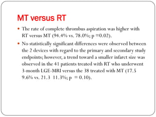 MT versus RT
 The rate of complete thrombus aspiration was higher with
  RT versus MT (94.4% vs. 78.0%; p =0.02).
 No statistically significant differences were observed between
  the 2 devices with regard to the primary and secondary study
  endpoints; however, a trend toward a smaller infarct size was
  observed in the 41 patients treated with RT who underwent
  3-month LGE-MRI versus the 38 treated with MT (17.5
  9.6% vs. 21.3 11.3%; p = 0.10).
 