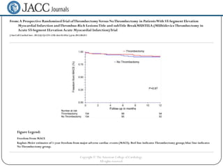 From: A Prospective Randomized Trial of Thrombectomy Versus No Thrombectomy in Patients With ST-Segment Elevation
    Myocardial Infarction and Thrombus-Rich Lesions: Title and subTitle BreakMUSTELA (MUltidevice Thrombectomy in
    Acute ST-Segment ELevation Acute Myocardial Infarction) Trial
J Am Coll Cardiol Intv. 2012;5(12):1223-1230. doi:10.1016/j.jcin.2012.08.013




       Figure Legend:
       Freedom From MACE
       Kaplan-Meier estimates of 1-year freedom from major adverse cardiac events (MACE). Red line indicates Thrombectomy group; blue line indicates
       No Thrombectomy group.


                                                                     Copyright © The American College of Cardiology.
                                                                                   All rights reserved.
 
