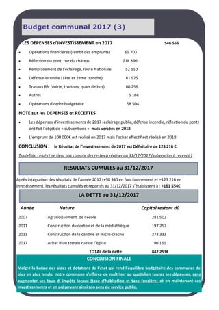 Durant le circuit au départ de la Porte de Clichy dans les rues pit-
toresques, les randonneurs ont pu découvrir : le marché perma-
nent parisien, la place Pigale, le célèbre Moulin Rouge, les
vignes, la Place du Tertre, les moulins du Radet et de la Galette,
la maison de Toulouse Lautrec… et les 285 marches pour at-
teindre le parvis du Sacré-Cœur...
Budget communal 2017 (3)
LES DEPENSES d’INVESTISSEMENT en 2017 546 556
 Opérations financières (rembt des emprunts) 69 703
 Réfection du pont, rue du château 218 890
 Remplacement de l’éclairage, route Nationale 52 110
 Défense incendie (1ère et 2ème tranche) 61 925
 Travaux RN (voirie, trottoirs, quais de bus) 80 256
 Autres 5 168
 Opérations d’ordre budgétaire 58 504
NOTE sur les DEPENSES et RECETTES
 Les dépenses d’investissements de 2017 (éclairage public, défense incendie, réfection du pont)
ont fait l’objet de « subventions » mais versées en 2018.
 L’emprunt de 100 000€ est réalisé en 2017 mais l’achat effectif est réalisé en 2018
CONCLUSION : le Résultat de l’investissement de 2017 est Déficitaire de 123 216 €.
Toutefois, celui-ci ne tient pas compte des restes à réaliser au 31/12/2017 (subvention à recevoir)
RESULTATS CUMULES au 31/12/2017
Après intégration des résultats de l’année 2017 (+98 340 en fonctionnement et –123 216 en
investissement, les résultats cumulés et reportés au 31/12/2017 s’établissent à : +161 554€
Année Nature Capital restant dû
2007 Agrandissement de l’école 281 502
2011 Construction du dortoir et de la médiathèque 197 257
2013 Construction de la cantine et micro-crèche 273 333
2017 Achat d’un terrain rue de l’église 90 161
TOTAL de la dette 842 253€
LA DETTE au 31/12/2017
CONCLUSION FINALE
Malgré la baisse des aides et dotations de l’état qui rend l’équilibre budgétaire des communes de
plus en plus tendu, notre commune s’efforce de maîtriser au quotidien toutes ses dépenses, sans
augmenter ses taux d’ impôts locaux (taxe d’habitation et taxe foncière) et en maintenant ses
investissements et en préservant ainsi son sens du service public.
 