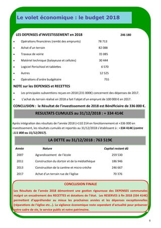 9
Durant le circuit au départ de la Porte de Clichy dans les rues pit-
toresques, les randonneurs ont pu découvrir : le marché perma-
nent parisien, la place Pigale, le célèbre Moulin Rouge, les
vignes, la Place du Tertre, les moulins du Radet et de la Galette,
la maison de Toulouse Lautrec… et les 285 marches pour at-
teindre le parvis du Sacré-Cœur...
LES DEPENSES d’INVESTISSEMENT en 2018 246 180
• Opérations financières (rembt des emprunts) 78 713
• Achat d’un terrain 82 088
• Travaux de voirie 35 085
• Matériel technique (balayeuse et cellules) 30 444
• Logiciel Perischool et tablettes 6 570
• Autres 12 525
• Opérations d’ordre budgétaire 755
NOTE sur les DEPENSES et RECETTES
• Les principales subventions reçues en 2018 (231 000€) concernent des dépenses de 2017.
• L’achat du terrain réalisé en 2018 a fait l’objet d’un emprunt de 100 000 € en 2017.
CONCLUSION : le Résultat de l’investissement de 2018 est Bénéficiaire de 336 000 €.
RESULTATS CUMULES au 31/12/2018 : + 334 414€
Après intégration des résultats de l’année 2018 (+110 214 en fonctionnement et +336 000 en
investissement, les résultats cumulés et reportés au 31/12/2018 s’établissent à : +334 414€ (contre
-111 800 au 31/12/2017).
Année Nature Capital restant dû
2007 Agrandissement de l’école 259 530
2011 Construction du dortoir et de la médiathèque 186 946
2013 Construction de la cantine et micro-crèche 246 667
2017 Achat d’un terrain rue de l’église 70 376
LA DETTE au 31/12/2018 : 763 519€
CONCLUSION FINALE
Les Résultats de l’année 2018 démontrent une gestion rigoureuse des DEPENSES communales
malgré un encadrement des RECETTES et dotations de l’état. Les RESERVES à fin 2018 (334 414€)
permettent d’appréhender au mieux les prochaines années et les dépenses exceptionnelles
(réparations de l’église etc…). La vigilance économique reste cependant d’actualité pour préserver
notre cadre de vie, le service public et notre patrimoine.
Le volet économique : le budget 2018
 