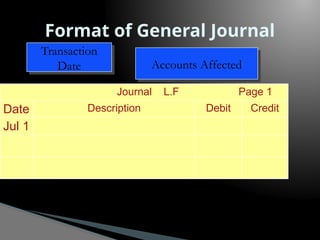 Journal Date Examples Comprehensive Guide to Journal Entries in Accounting: Rules, Types, and ...