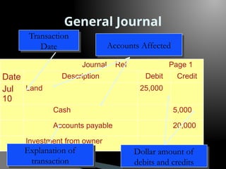 Journalising Rules Comprehensive Guide to Journal Entries in Accounting: Rules, Types, and ...