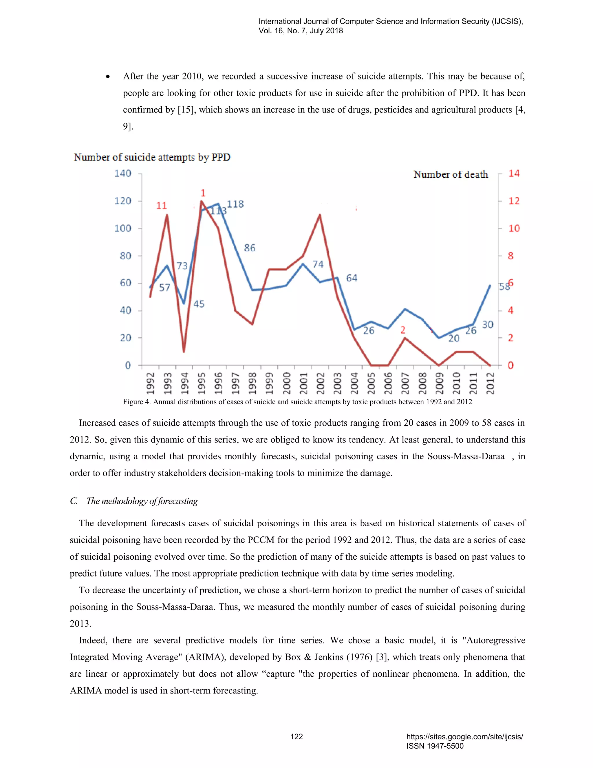  After the year 2010, we recorded a successive increase of suicide attempts. This may be because of,
people are looking for other toxic products for use in suicide after the prohibition of PPD. It has been
confirmed by [15], which shows an increase in the use of drugs, pesticides and agricultural products [4,
9].
Figure 4. Annual distributions of cases of suicide and suicide attempts by toxic products between 1992 and 2012
Increased cases of suicide attempts through the use of toxic products ranging from 20 cases in 2009 to 58 cases in
2012. So, given this dynamic of this series, we are obliged to know its tendency. At least general, to understand this
dynamic, using a model that provides monthly forecasts, suicidal poisoning cases in the Souss-Massa-Daraa , in
order to offer industry stakeholders decision-making tools to minimize the damage.
C. The methodology of forecasting
The development forecasts cases of suicidal poisonings in this area is based on historical statements of cases of
suicidal poisoning have been recorded by the PCCM for the period 1992 and 2012. Thus, the data are a series of case
of suicidal poisoning evolved over time. So the prediction of many of the suicide attempts is based on past values to
predict future values. The most appropriate prediction technique with data by time series modeling.
To decrease the uncertainty of prediction, we chose a short-term horizon to predict the number of cases of suicidal
poisoning in the Souss-Massa-Daraa. Thus, we measured the monthly number of cases of suicidal poisoning during
2013.
Indeed, there are several predictive models for time series. We chose a basic model, it is "Autoregressive
Integrated Moving Average" (ARIMA), developed by Box & Jenkins (1976) [3], which treats only phenomena that
are linear or approximately but does not allow “capture "the properties of nonlinear phenomena. In addition, the
ARIMA model is used in short-term forecasting.
International Journal of Computer Science and Information Security (IJCSIS),
Vol. 16, No. 7, July 2018
122 https://sites.google.com/site/ijcsis/
ISSN 1947-5500
 