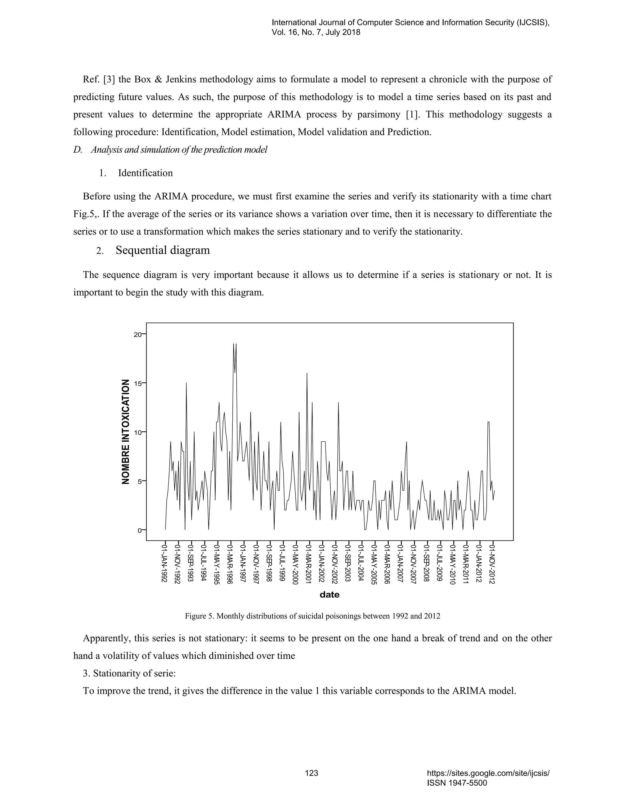 Ref. [3] the Box & Jenkins methodology aims to formulate a model to represent a chronicle with the purpose of
predicting future values. As such, the purpose of this methodology is to model a time series based on its past and
present values to determine the appropriate ARIMA process by parsimony [1]. This methodology suggests a
following procedure: Identification, Model estimation, Model validation and Prediction.
D. Analysis and simulation of the prediction model
1. Identification
Before using the ARIMA procedure, we must first examine the series and verify its stationarity with a time chart
Fig.5,. If the average of the series or its variance shows a variation over time, then it is necessary to differentiate the
series or to use a transformation which makes the series stationary and to verify the stationarity.
2. Sequential diagram
The sequence diagram is very important because it allows us to determine if a series is stationary or not. It is
important to begin the study with this diagram.
Figure 5. Monthly distributions of suicidal poisonings between 1992 and 2012
Apparently, this series is not stationary: it seems to be present on the one hand a break of trend and on the other
hand a volatility of values which diminished over time
3. Stationarity of serie:
To improve the trend, it gives the difference in the value 1 this variable corresponds to the ARIMA model.
International Journal of Computer Science and Information Security (IJCSIS),
Vol. 16, No. 7, July 2018
123 https://sites.google.com/site/ijcsis/
ISSN 1947-5500
 