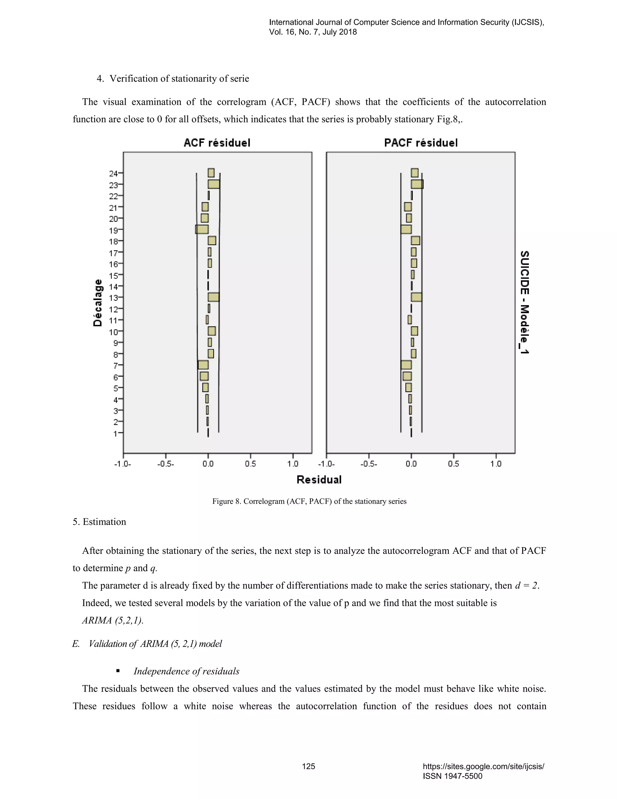 4. Verification of stationarity of serie
The visual examination of the correlogram (ACF, PACF) shows that the coefficients of the autocorrelation
function are close to 0 for all offsets, which indicates that the series is probably stationary Fig.8,.
Figure 8. Correlogram (ACF, PACF) of the stationary series
5. Estimation
After obtaining the stationary of the series, the next step is to analyze the autocorrelogram ACF and that of PACF
to determine p and q.
The parameter d is already fixed by the number of differentiations made to make the series stationary, then d = 2.
Indeed, we tested several models by the variation of the value of p and we find that the most suitable is
ARIMA (5,2,1).
E. Validation of ARIMA (5, 2,1) model
 Independence of residuals
The residuals between the observed values and the values estimated by the model must behave like white noise.
These residues follow a white noise whereas the autocorrelation function of the residues does not contain
International Journal of Computer Science and Information Security (IJCSIS),
Vol. 16, No. 7, July 2018
125 https://sites.google.com/site/ijcsis/
ISSN 1947-5500
 