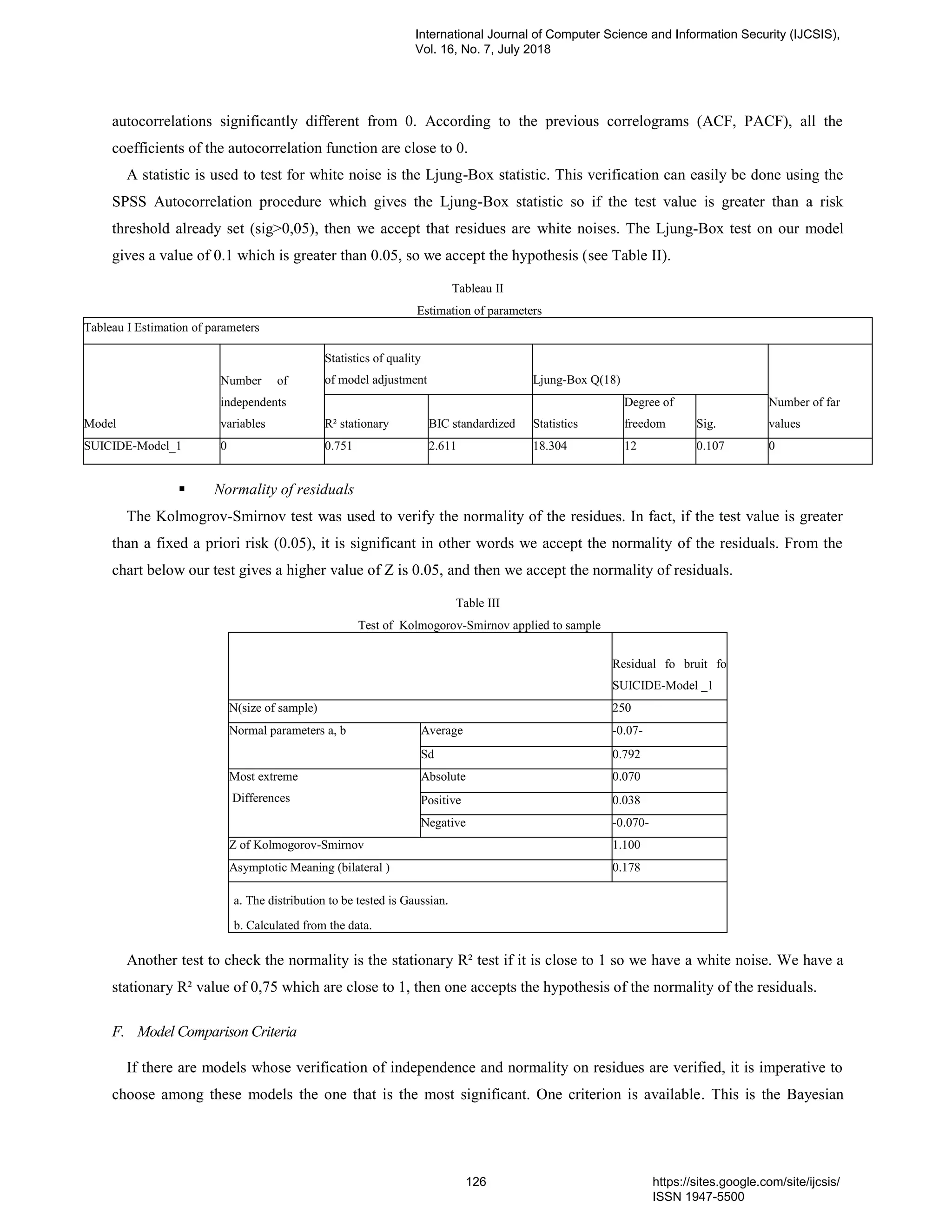 autocorrelations significantly different from 0. According to the previous correlograms (ACF, PACF), all the
coefficients of the autocorrelation function are close to 0.
A statistic is used to test for white noise is the Ljung-Box statistic. This verification can easily be done using the
SPSS Autocorrelation procedure which gives the Ljung-Box statistic so if the test value is greater than a risk
threshold already set (sig˃0,05), then we accept that residues are white noises. The Ljung-Box test on our model
gives a value of 0.1 which is greater than 0.05, so we accept the hypothesis (see Table II).
Tableau II
Estimation of parameters
Tableau I Estimation of parameters
Model
Number of
independents
variables
Statistics of quality
of model adjustment Ljung-Box Q(18)
Number of far
valuesR² stationary BIC standardized Statistics
Degree of
freedom Sig.
SUICIDE-Model_1 0 0.751 2.611 18.304 12 0.107 0
 Normality of residuals
The Kolmogrov-Smirnov test was used to verify the normality of the residues. In fact, if the test value is greater
than a fixed a priori risk (0.05), it is significant in other words we accept the normality of the residuals. From the
chart below our test gives a higher value of Z is 0.05, and then we accept the normality of residuals.
Table III
Test of Kolmogorov-Smirnov applied to sample
Residual fo bruit fo
SUICIDE-Model _1
N(size of sample) 250
Normal parameters a, b Average -0.07-
Sd 0.792
Most extreme
Differences
Absolute 0.070
Positive 0.038
Negative -0.070-
Z of Kolmogorov-Smirnov 1.100
Asymptotic Meaning (bilateral ) 0.178
a. The distribution to be tested is Gaussian.
b. Calculated from the data.
Another test to check the normality is the stationary R² test if it is close to 1 so we have a white noise. We have a
stationary R² value of 0,75 which are close to 1, then one accepts the hypothesis of the normality of the residuals.
F. Model Comparison Criteria
If there are models whose verification of independence and normality on residues are verified, it is imperative to
choose among these models the one that is the most significant. One criterion is available. This is the Bayesian
International Journal of Computer Science and Information Security (IJCSIS),
Vol. 16, No. 7, July 2018
126 https://sites.google.com/site/ijcsis/
ISSN 1947-5500
 