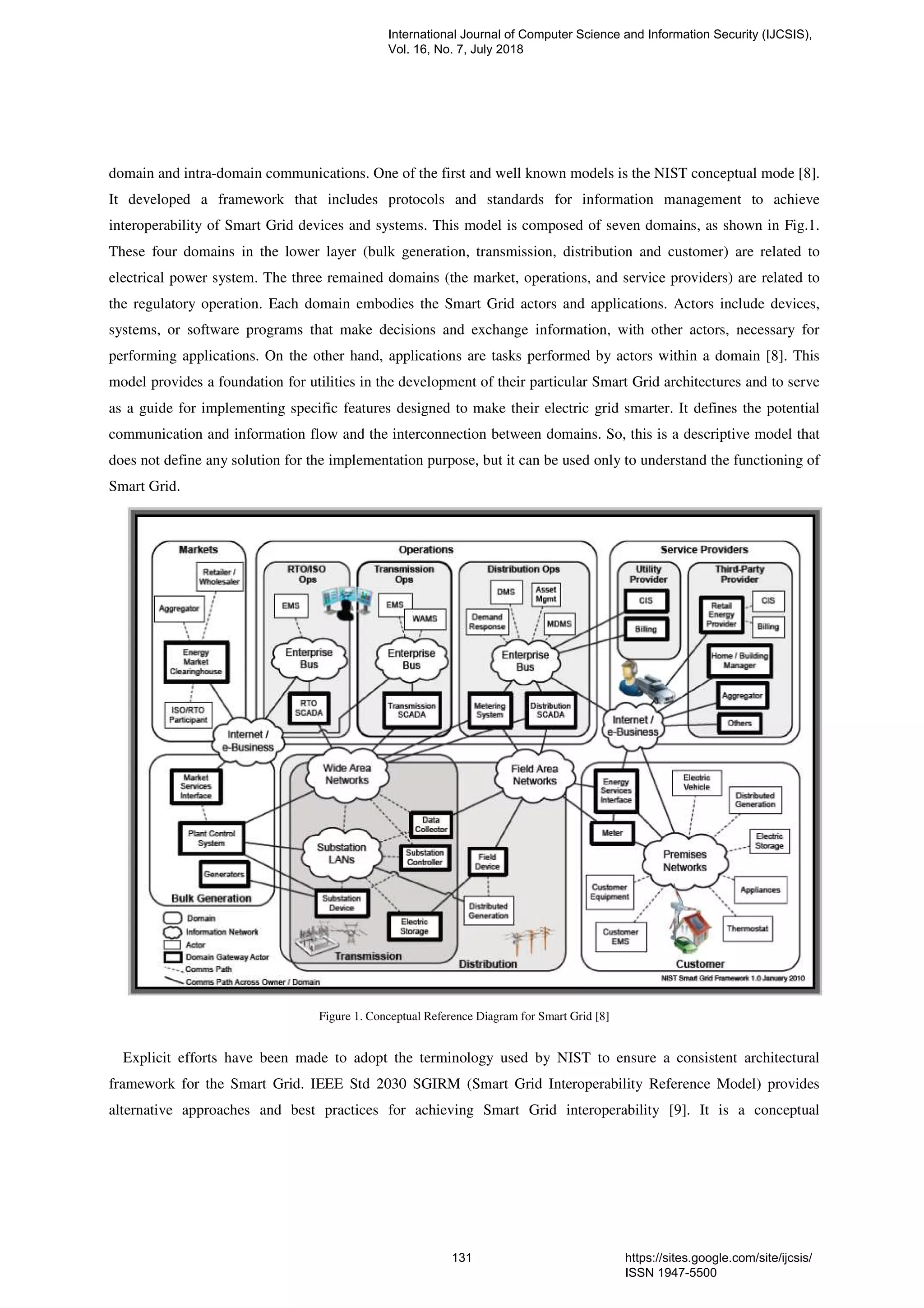 domain and intra-domain communications. One of the first and well known models is the NIST conceptual mode [8].
It developed a framework that includes protocols and standards for information management to achieve
interoperability of Smart Grid devices and systems. This model is composed of seven domains, as shown in Fig.1.
These four domains in the lower layer (bulk generation, transmission, distribution and customer) are related to
electrical power system. The three remained domains (the market, operations, and service providers) are related to
the regulatory operation. Each domain embodies the Smart Grid actors and applications. Actors include devices,
systems, or software programs that make decisions and exchange information, with other actors, necessary for
performing applications. On the other hand, applications are tasks performed by actors within a domain [8]. This
model provides a foundation for utilities in the development of their particular Smart Grid architectures and to serve
as a guide for implementing specific features designed to make their electric grid smarter. It defines the potential
communication and information flow and the interconnection between domains. So, this is a descriptive model that
does not define any solution for the implementation purpose, but it can be used only to understand the functioning of
Smart Grid.
Figure 1. Conceptual Reference Diagram for Smart Grid [8]
Explicit efforts have been made to adopt the terminology used by NIST to ensure a consistent architectural
framework for the Smart Grid. IEEE Std 2030 SGIRM (Smart Grid Interoperability Reference Model) provides
alternative approaches and best practices for achieving Smart Grid interoperability [9]. It is a conceptual
International Journal of Computer Science and Information Security (IJCSIS),
Vol. 16, No. 7, July 2018
131 https://sites.google.com/site/ijcsis/
ISSN 1947-5500
 