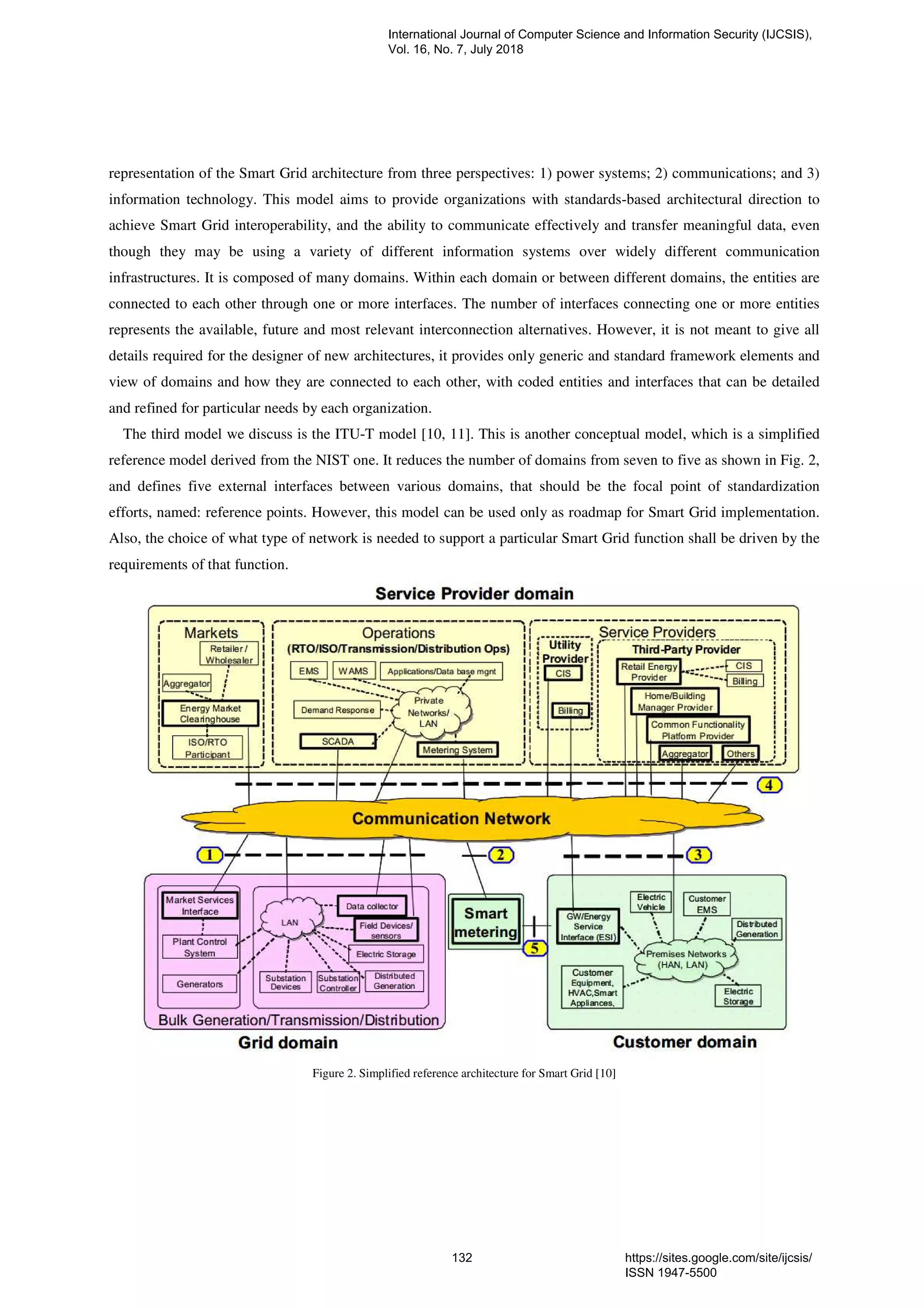 representation of the Smart Grid architecture from three perspectives: 1) power systems; 2) communications; and 3)
information technology. This model aims to provide organizations with standards-based architectural direction to
achieve Smart Grid interoperability, and the ability to communicate effectively and transfer meaningful data, even
though they may be using a variety of different information systems over widely different communication
infrastructures. It is composed of many domains. Within each domain or between different domains, the entities are
connected to each other through one or more interfaces. The number of interfaces connecting one or more entities
represents the available, future and most relevant interconnection alternatives. However, it is not meant to give all
details required for the designer of new architectures, it provides only generic and standard framework elements and
view of domains and how they are connected to each other, with coded entities and interfaces that can be detailed
and refined for particular needs by each organization.
The third model we discuss is the ITU-T model [10, 11]. This is another conceptual model, which is a simplified
reference model derived from the NIST one. It reduces the number of domains from seven to five as shown in Fig. 2,
and defines five external interfaces between various domains, that should be the focal point of standardization
efforts, named: reference points. However, this model can be used only as roadmap for Smart Grid implementation.
Also, the choice of what type of network is needed to support a particular Smart Grid function shall be driven by the
requirements of that function.
Figure 2. Simplified reference architecture for Smart Grid [10]
International Journal of Computer Science and Information Security (IJCSIS),
Vol. 16, No. 7, July 2018
132 https://sites.google.com/site/ijcsis/
ISSN 1947-5500
 