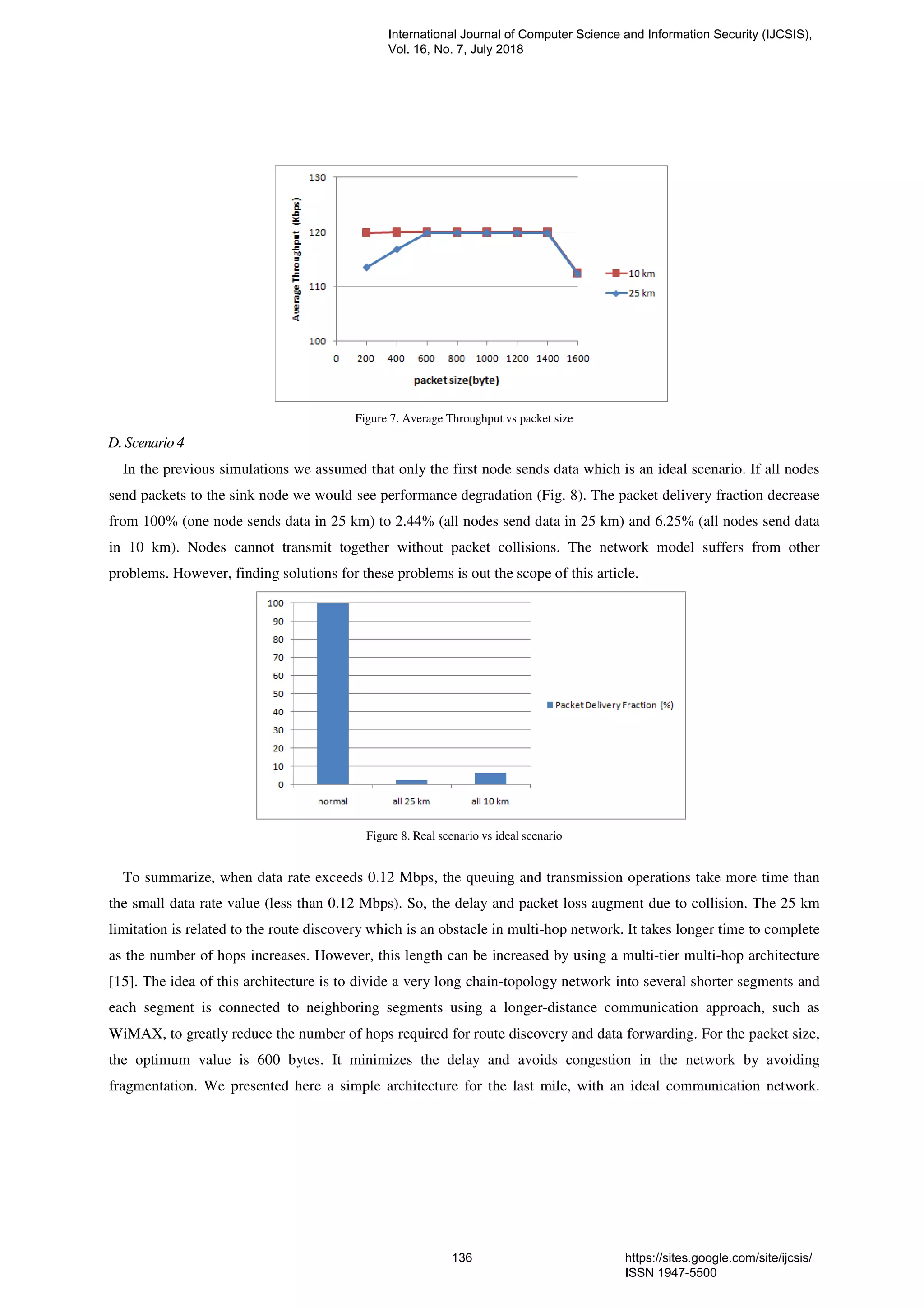 Figure 7. Average Throughput vs packet size
D. Scenario 4
In the previous simulations we assumed that only the first node sends data which is an ideal scenario. If all nodes
send packets to the sink node we would see performance degradation (Fig. 8). The packet delivery fraction decrease
from 100% (one node sends data in 25 km) to 2.44% (all nodes send data in 25 km) and 6.25% (all nodes send data
in 10 km). Nodes cannot transmit together without packet collisions. The network model suffers from other
problems. However, finding solutions for these problems is out the scope of this article.
Figure 8. Real scenario vs ideal scenario
To summarize, when data rate exceeds 0.12 Mbps, the queuing and transmission operations take more time than
the small data rate value (less than 0.12 Mbps). So, the delay and packet loss augment due to collision. The 25 km
limitation is related to the route discovery which is an obstacle in multi-hop network. It takes longer time to complete
as the number of hops increases. However, this length can be increased by using a multi-tier multi-hop architecture
[15]. The idea of this architecture is to divide a very long chain-topology network into several shorter segments and
each segment is connected to neighboring segments using a longer-distance communication approach, such as
WiMAX, to greatly reduce the number of hops required for route discovery and data forwarding. For the packet size,
the optimum value is 600 bytes. It minimizes the delay and avoids congestion in the network by avoiding
fragmentation. We presented here a simple architecture for the last mile, with an ideal communication network.
International Journal of Computer Science and Information Security (IJCSIS),
Vol. 16, No. 7, July 2018
136 https://sites.google.com/site/ijcsis/
ISSN 1947-5500
 