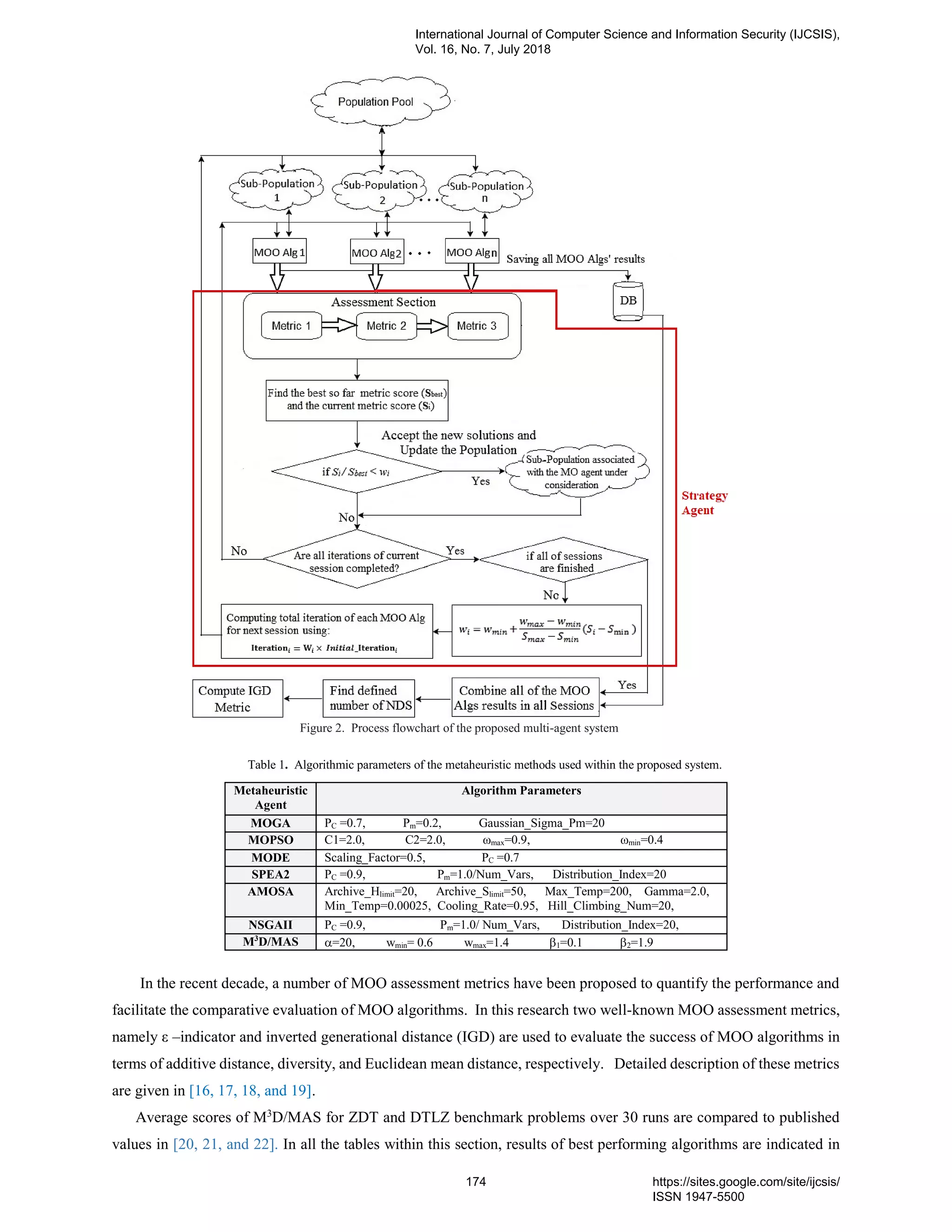 Figure 2. Process flowchart of the proposed multi-agent system
Table 1. Algorithmic parameters of the metaheuristic methods used within the proposed system.
Metaheuristic
Agent
Algorithm Parameters
MOGA PC =0.7, Pm=0.2, Gaussian_Sigma_Pm=20
MOPSO C1=2.0, C2=2.0, ωmax=0.9, ωmin=0.4
MODE Scaling_Factor=0.5, PC =0.7
SPEA2 PC =0.9, Pm=1.0/Num_Vars, Distribution_Index=20
AMOSA Archive_Hlimit=20, Archive_Slimit=50, Max_Temp=200, Gamma=2.0,
Min_Temp=0.00025, Cooling_Rate=0.95, Hill_Climbing_Num=20,
NSGAII PC =0.9, Pm=1.0/ Num_Vars, Distribution_Index=20,
M3
D/MAS =20, wmin= 0.6 wmax=1.4 1=0.1 2=1.9
In the recent decade, a number of MOO assessment metrics have been proposed to quantify the performance and
facilitate the comparative evaluation of MOO algorithms. In this research two well-known MOO assessment metrics,
namely ε –indicator and inverted generational distance (IGD) are used to evaluate the success of MOO algorithms in
terms of additive distance, diversity, and Euclidean mean distance, respectively. Detailed description of these metrics
are given in [16, 17, 18, and 19].
Average scores of M3
D/MAS for ZDT and DTLZ benchmark problems over 30 runs are compared to published
values in [20, 21, and 22]. In all the tables within this section, results of best performing algorithms are indicated in
International Journal of Computer Science and Information Security (IJCSIS),
Vol. 16, No. 7, July 2018
174 https://sites.google.com/site/ijcsis/
ISSN 1947-5500
 