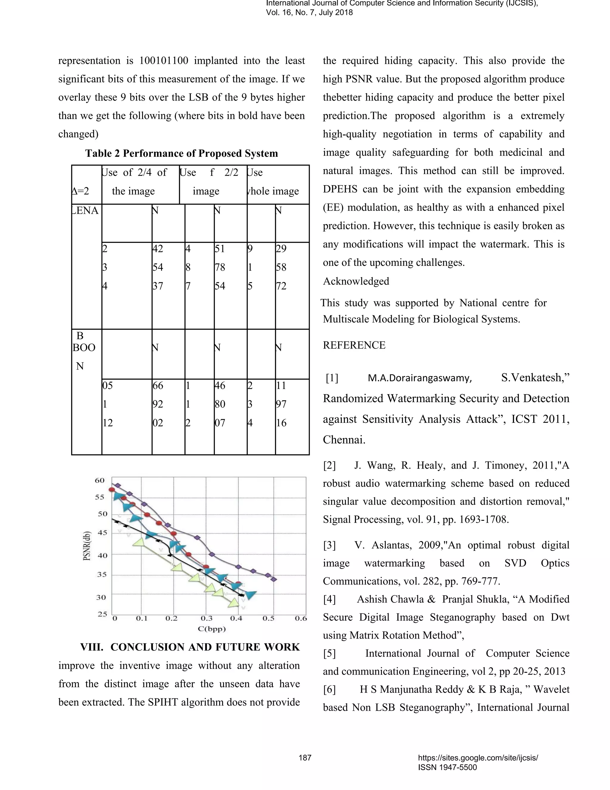 representation is 100101100 implanted into the least
significant bits of this measurement of the image. If we
overlay these 9 bits over the LSB of the 9 bytes higher
than we get the following (where bits in bold have been
changed)
Table 2 Performance of Proposed System
Use of 2/4 of Use f 2/2 Use
∆=2 the image image whole image
LENA N N N
2 42 4 51 9 29
3 54 8 78 1 58
4 37 7 54 5 72
B
ABOO N N N
N
05 66 1 46 2 11
1 92 1 80 3 97
12 02 2 07 4 16
VIII. CONCLUSION AND FUTURE WORK
improve the inventive image without any alteration
from the distinct image after the unseen data have
been extracted. The SPIHT algorithm does not provide
the required hiding capacity. This also provide the
high PSNR value. But the proposed algorithm produce
thebetter hiding capacity and produce the better pixel
prediction.The proposed algorithm is a extremely
high-quality negotiation in terms of capability and
image quality safeguarding for both medicinal and
natural images. This method can still be improved.
DPEHS can be joint with the expansion embedding
(EE) modulation, as healthy as with a enhanced pixel
prediction. However, this technique is easily broken as
any modifications will impact the watermark. This is
one of the upcoming challenges.
Acknowledged
This study was supported by National centre for
Multiscale Modeling for Biological Systems.
REFERENCE
[1] M.A.Dorairangaswamy, S.Venkatesh,”
Randomized Watermarking Security and Detection
against Sensitivity Analysis Attack”, ICST 2011,
Chennai.
[2] J. Wang, R. Healy, and J. Timoney, 2011,"A
robust audio watermarking scheme based on reduced
singular value decomposition and distortion removal,"
Signal Processing, vol. 91, pp. 1693-1708.
[3] V. Aslantas, 2009,"An optimal robust digital
image watermarking based on SVD Optics
Communications, vol. 282, pp. 769-777.
[4] Ashish Chawla & Pranjal Shukla, “A Modified
Secure Digital Image Steganography based on Dwt
using Matrix Rotation Method”,
[5] International Journal of Computer Science
and communication Engineering, vol 2, pp 20-25, 2013
[6] H S Manjunatha Reddy & K B Raja, ” Wavelet
based Non LSB Steganography”, International Journal
International Journal of Computer Science and Information Security (IJCSIS),
Vol. 16, No. 7, July 2018
187 https://sites.google.com/site/ijcsis/
ISSN 1947-5500
 