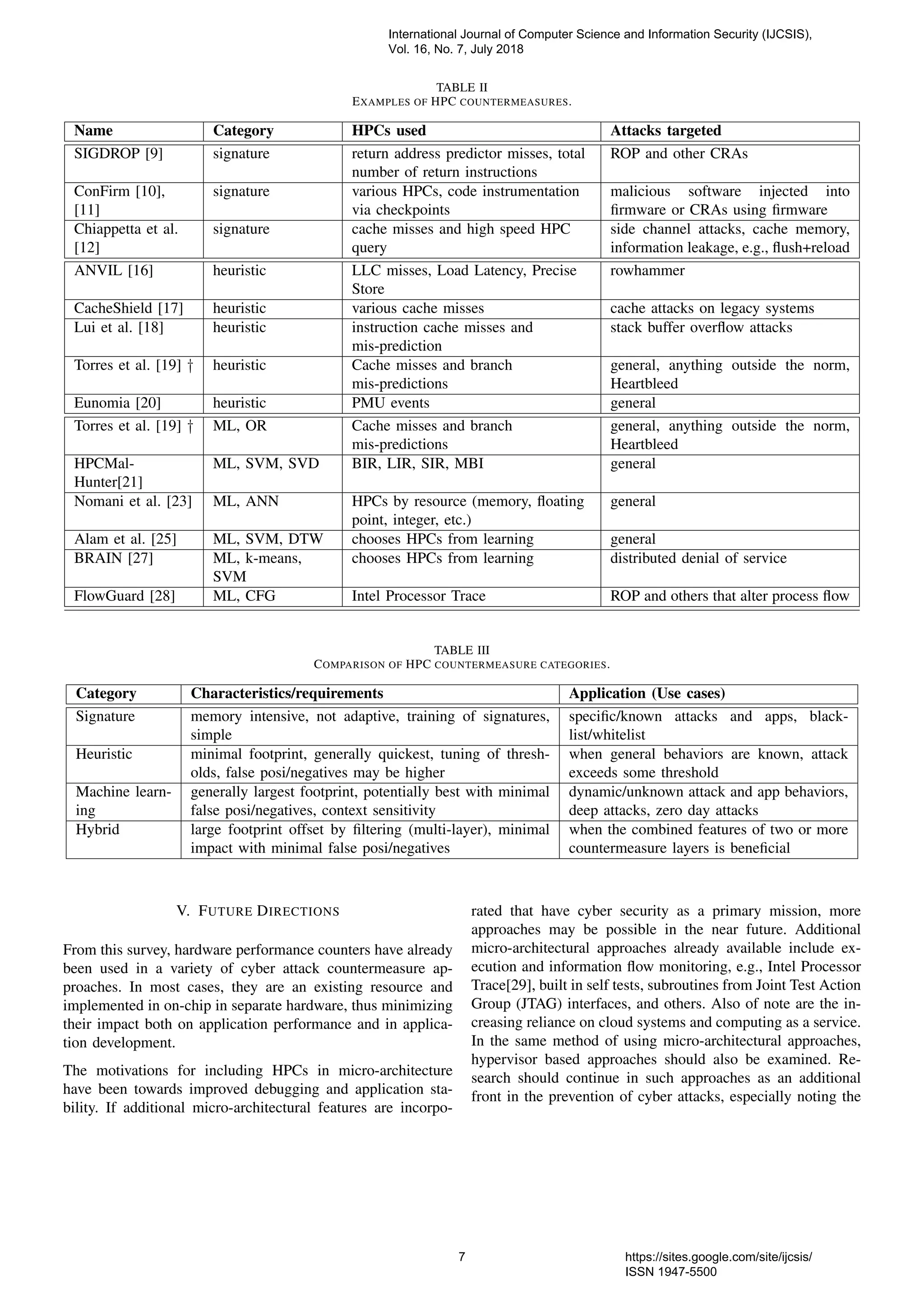 TABLE II
EXAMPLES OF HPC COUNTERMEASURES.
Name Category HPCs used Attacks targeted
SIGDROP [9] signature return address predictor misses, total
number of return instructions
ROP and other CRAs
ConFirm [10],
[11]
signature various HPCs, code instrumentation
via checkpoints
malicious software injected into
ﬁrmware or CRAs using ﬁrmware
Chiappetta et al.
[12]
signature cache misses and high speed HPC
query
side channel attacks, cache memory,
information leakage, e.g., ﬂush+reload
ANVIL [16] heuristic LLC misses, Load Latency, Precise
Store
rowhammer
CacheShield [17] heuristic various cache misses cache attacks on legacy systems
Lui et al. [18] heuristic instruction cache misses and
mis-prediction
stack buffer overﬂow attacks
Torres et al. [19] † heuristic Cache misses and branch
mis-predictions
general, anything outside the norm,
Heartbleed
Eunomia [20] heuristic PMU events general
Torres et al. [19] † ML, OR Cache misses and branch
mis-predictions
general, anything outside the norm,
Heartbleed
HPCMal-
Hunter[21]
ML, SVM, SVD BIR, LIR, SIR, MBI general
Nomani et al. [23] ML, ANN HPCs by resource (memory, ﬂoating
point, integer, etc.)
general
Alam et al. [25] ML, SVM, DTW chooses HPCs from learning general
BRAIN [27] ML, k-means,
SVM
chooses HPCs from learning distributed denial of service
FlowGuard [28] ML, CFG Intel Processor Trace ROP and others that alter process ﬂow
TABLE III
COMPARISON OF HPC COUNTERMEASURE CATEGORIES.
Category Characteristics/requirements Application (Use cases)
Signature memory intensive, not adaptive, training of signatures,
simple
speciﬁc/known attacks and apps, black-
list/whitelist
Heuristic minimal footprint, generally quickest, tuning of thresh-
olds, false posi/negatives may be higher
when general behaviors are known, attack
exceeds some threshold
Machine learn-
ing
generally largest footprint, potentially best with minimal
false posi/negatives, context sensitivity
dynamic/unknown attack and app behaviors,
deep attacks, zero day attacks
Hybrid large footprint offset by ﬁltering (multi-layer), minimal
impact with minimal false posi/negatives
when the combined features of two or more
countermeasure layers is beneﬁcial
V. FUTURE DIRECTIONS
From this survey, hardware performance counters have already
been used in a variety of cyber attack countermeasure ap-
proaches. In most cases, they are an existing resource and
implemented in on-chip in separate hardware, thus minimizing
their impact both on application performance and in applica-
tion development.
The motivations for including HPCs in micro-architecture
have been towards improved debugging and application sta-
bility. If additional micro-architectural features are incorpo-
rated that have cyber security as a primary mission, more
approaches may be possible in the near future. Additional
micro-architectural approaches already available include ex-
ecution and information ﬂow monitoring, e.g., Intel Processor
Trace[29], built in self tests, subroutines from Joint Test Action
Group (JTAG) interfaces, and others. Also of note are the in-
creasing reliance on cloud systems and computing as a service.
In the same method of using micro-architectural approaches,
hypervisor based approaches should also be examined. Re-
search should continue in such approaches as an additional
front in the prevention of cyber attacks, especially noting the
International Journal of Computer Science and Information Security (IJCSIS),
Vol. 16, No. 7, July 2018
7 https://sites.google.com/site/ijcsis/
ISSN 1947-5500
 