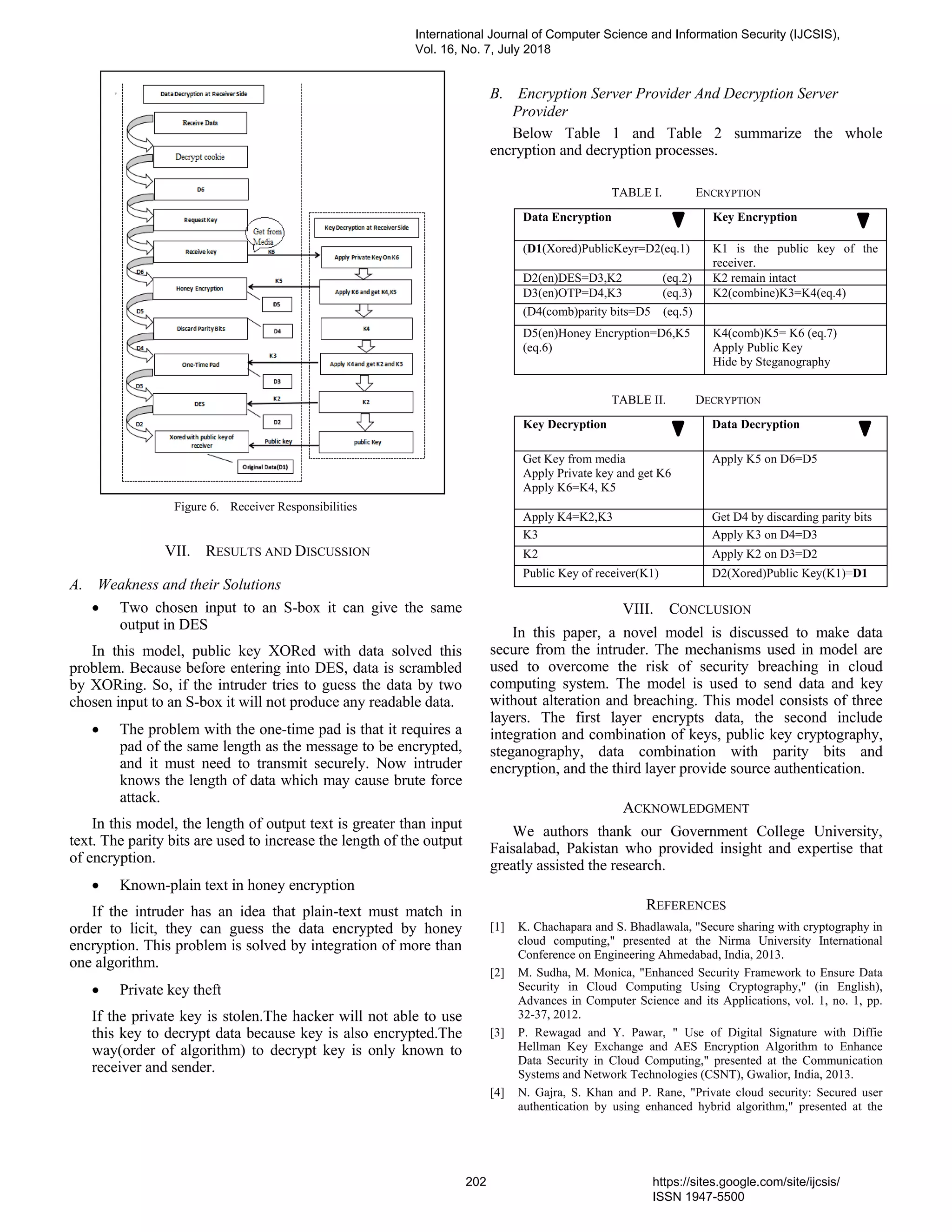 Figure 6. Receiver Responsibilities
VII. RESULTS AND DISCUSSION
A. Weakness and their Solutions
• Two chosen input to an S-box it can give the same
output in DES
In this model, public key XORed with data solved this
problem. Because before entering into DES, data is scrambled
by XORing. So, if the intruder tries to guess the data by two
chosen input to an S-box it will not produce any readable data.
• The problem with the one-time pad is that it requires a
pad of the same length as the message to be encrypted,
and it must need to transmit securely. Now intruder
knows the length of data which may cause brute force
attack.
In this model, the length of output text is greater than input
text. The parity bits are used to increase the length of the output
of encryption.
• Known-plain text in honey encryption
If the intruder has an idea that plain-text must match in
order to licit, they can guess the data encrypted by honey
encryption. This problem is solved by integration of more than
one algorithm.
• Private key theft
If the private key is stolen.The hacker will not able to use
this key to decrypt data because key is also encrypted.The
way(order of algorithm) to decrypt key is only known to
receiver and sender.
B. Encryption Server Provider And Decryption Server
Provider
Below Table 1 and Table 2 summarize the whole
encryption and decryption processes.
TABLE I. ENCRYPTION
Data Encryption Key Encryption
(D1(Xored)PublicKeyr=D2(eq.1) K1 is the public key of the
receiver.
D2(en)DES=D3,K2 (eq.2) K2 remain intact
D3(en)OTP=D4,K3 (eq.3) K2(combine)K3=K4(eq.4)
(D4(comb)parity bits=D5 (eq.5)
D5(en)Honey Encryption=D6,K5
(eq.6)
K4(comb)K5= K6 (eq.7)
Apply Public Key
Hide by Steganography
TABLE II. DECRYPTION
Key Decryption Data Decryption
Get Key from media
Apply Private key and get K6
Apply K6=K4, K5
Apply K5 on D6=D5
Apply K4=K2,K3 Get D4 by discarding parity bits
K3 Apply K3 on D4=D3
K2 Apply K2 on D3=D2
Public Key of receiver(K1) D2(Xored)Public Key(K1)=D1
VIII. CONCLUSION
In this paper, a novel model is discussed to make data
secure from the intruder. The mechanisms used in model are
used to overcome the risk of security breaching in cloud
computing system. The model is used to send data and key
without alteration and breaching. This model consists of three
layers. The first layer encrypts data, the second include
integration and combination of keys, public key cryptography,
steganography, data combination with parity bits and
encryption, and the third layer provide source authentication.
ACKNOWLEDGMENT
We authors thank our Government College University,
Faisalabad, Pakistan who provided insight and expertise that
greatly assisted the research.
REFERENCES
[1] K. Chachapara and S. Bhadlawala, "Secure sharing with cryptography in
cloud computing," presented at the Nirma University International
Conference on Engineering Ahmedabad, India, 2013.
[2] M. Sudha, M. Monica, "Enhanced Security Framework to Ensure Data
Security in Cloud Computing Using Cryptography," (in English),
Advances in Computer Science and its Applications, vol. 1, no. 1, pp.
32-37, 2012.
[3] P. Rewagad and Y. Pawar, " Use of Digital Signature with Diffie
Hellman Key Exchange and AES Encryption Algorithm to Enhance
Data Security in Cloud Computing," presented at the Communication
Systems and Network Technologies (CSNT), Gwalior, India, 2013.
[4] N. Gajra, S. Khan and P. Rane, "Private cloud security: Secured user
authentication by using enhanced hybrid algorithm," presented at the
International Journal of Computer Science and Information Security (IJCSIS),
Vol. 16, No. 7, July 2018
202 https://sites.google.com/site/ijcsis/
ISSN 1947-5500
 