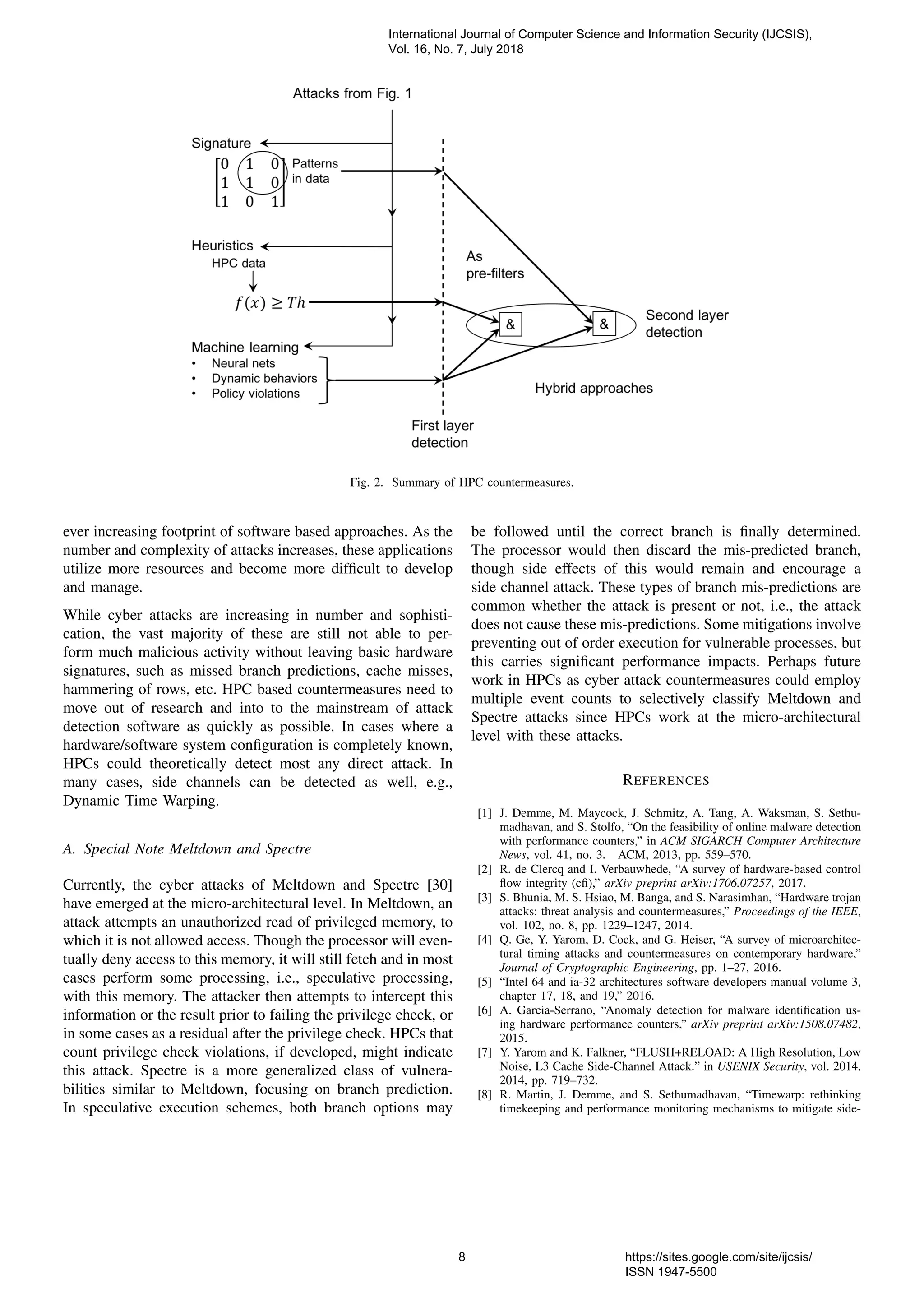 Fig. 2. Summary of HPC countermeasures.
ever increasing footprint of software based approaches. As the
number and complexity of attacks increases, these applications
utilize more resources and become more difﬁcult to develop
and manage.
While cyber attacks are increasing in number and sophisti-
cation, the vast majority of these are still not able to per-
form much malicious activity without leaving basic hardware
signatures, such as missed branch predictions, cache misses,
hammering of rows, etc. HPC based countermeasures need to
move out of research and into to the mainstream of attack
detection software as quickly as possible. In cases where a
hardware/software system conﬁguration is completely known,
HPCs could theoretically detect most any direct attack. In
many cases, side channels can be detected as well, e.g.,
Dynamic Time Warping.
A. Special Note Meltdown and Spectre
Currently, the cyber attacks of Meltdown and Spectre [30]
have emerged at the micro-architectural level. In Meltdown, an
attack attempts an unauthorized read of privileged memory, to
which it is not allowed access. Though the processor will even-
tually deny access to this memory, it will still fetch and in most
cases perform some processing, i.e., speculative processing,
with this memory. The attacker then attempts to intercept this
information or the result prior to failing the privilege check, or
in some cases as a residual after the privilege check. HPCs that
count privilege check violations, if developed, might indicate
this attack. Spectre is a more generalized class of vulnera-
bilities similar to Meltdown, focusing on branch prediction.
In speculative execution schemes, both branch options may
be followed until the correct branch is ﬁnally determined.
The processor would then discard the mis-predicted branch,
though side effects of this would remain and encourage a
side channel attack. These types of branch mis-predictions are
common whether the attack is present or not, i.e., the attack
does not cause these mis-predictions. Some mitigations involve
preventing out of order execution for vulnerable processes, but
this carries signiﬁcant performance impacts. Perhaps future
work in HPCs as cyber attack countermeasures could employ
multiple event counts to selectively classify Meltdown and
Spectre attacks since HPCs work at the micro-architectural
level with these attacks.
REFERENCES
[1] J. Demme, M. Maycock, J. Schmitz, A. Tang, A. Waksman, S. Sethu-
madhavan, and S. Stolfo, “On the feasibility of online malware detection
with performance counters,” in ACM SIGARCH Computer Architecture
News, vol. 41, no. 3. ACM, 2013, pp. 559–570.
[2] R. de Clercq and I. Verbauwhede, “A survey of hardware-based control
ﬂow integrity (cﬁ),” arXiv preprint arXiv:1706.07257, 2017.
[3] S. Bhunia, M. S. Hsiao, M. Banga, and S. Narasimhan, “Hardware trojan
attacks: threat analysis and countermeasures,” Proceedings of the IEEE,
vol. 102, no. 8, pp. 1229–1247, 2014.
[4] Q. Ge, Y. Yarom, D. Cock, and G. Heiser, “A survey of microarchitec-
tural timing attacks and countermeasures on contemporary hardware,”
Journal of Cryptographic Engineering, pp. 1–27, 2016.
[5] “Intel 64 and ia-32 architectures software developers manual volume 3,
chapter 17, 18, and 19,” 2016.
[6] A. Garcia-Serrano, “Anomaly detection for malware identiﬁcation us-
ing hardware performance counters,” arXiv preprint arXiv:1508.07482,
2015.
[7] Y. Yarom and K. Falkner, “FLUSH+RELOAD: A High Resolution, Low
Noise, L3 Cache Side-Channel Attack.” in USENIX Security, vol. 2014,
2014, pp. 719–732.
[8] R. Martin, J. Demme, and S. Sethumadhavan, “Timewarp: rethinking
timekeeping and performance monitoring mechanisms to mitigate side-
International Journal of Computer Science and Information Security (IJCSIS),
Vol. 16, No. 7, July 2018
8 https://sites.google.com/site/ijcsis/
ISSN 1947-5500
 