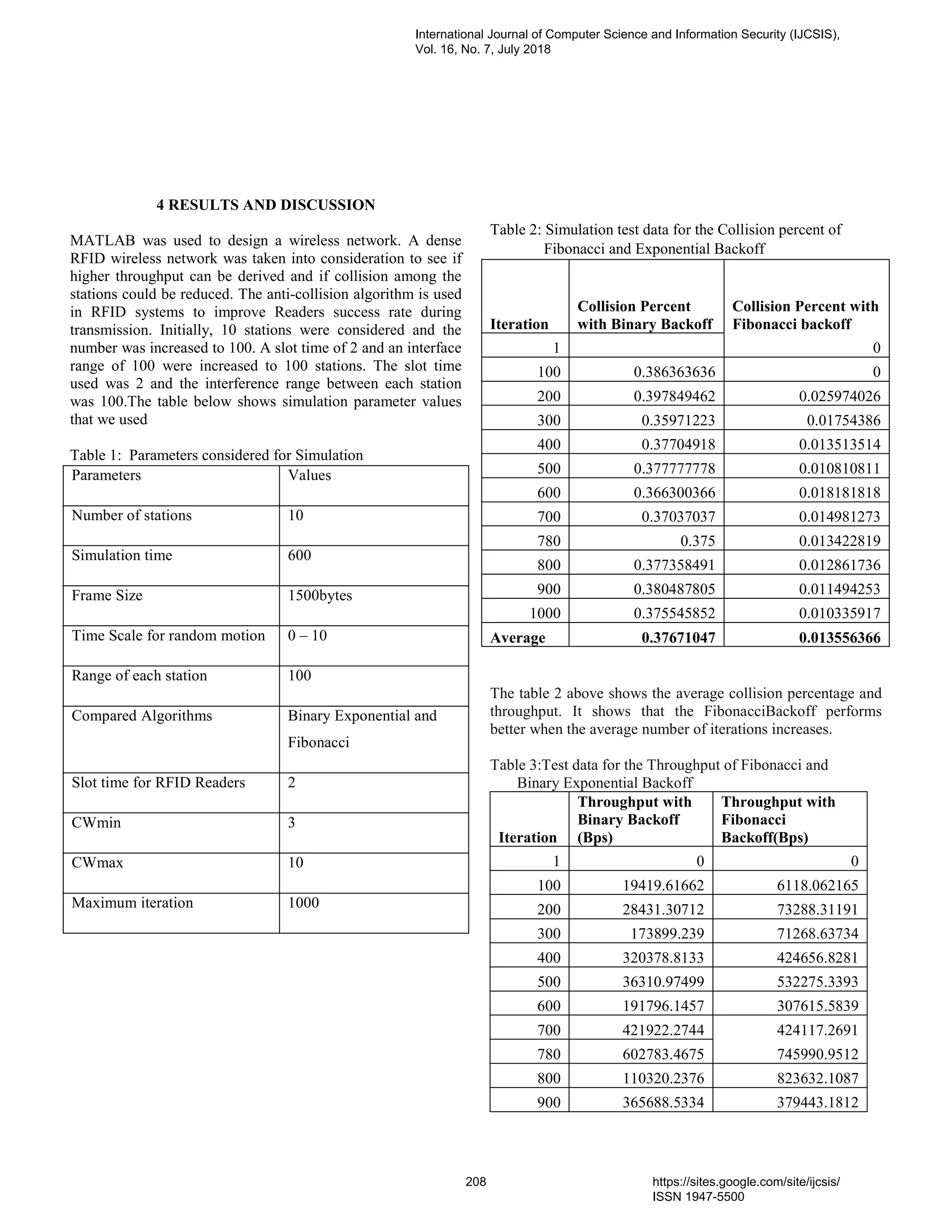4 RESULTS AND DISCUSSION
MATLAB was used to design a wireless network. A dense
RFID wireless network was taken into consideration to see if
higher throughput can be derived and if collision among the
stations could be reduced. The anti-collision algorithm is used
in RFID systems to improve Readers success rate during
transmission. Initially, 10 stations were considered and the
number was increased to 100. A slot time of 2 and an interface
range of 100 were increased to 100 stations. The slot time
used was 2 and the interference range between each station
was 100.The table below shows simulation parameter values
that we used
Table 1: Parameters considered for Simulation
Parameters Values
Number of stations 10
Simulation time 600
Frame Size 1500bytes
Time Scale for random motion 0 – 10
Range of each station 100
Compared Algorithms Binary Exponential and
Fibonacci
Slot time for RFID Readers 2
CWmin 3
CWmax 10
Maximum iteration 1000
Table 2: Simulation test data for the Collision percent of
Fibonacci and Exponential Backoff
Iteration
Collision Percent
with Binary Backoff
Collision Percent with
Fibonacci backoff
1 0
100 0.386363636 0
200 0.397849462 0.025974026
300 0.35971223 0.01754386
400 0.37704918 0.013513514
500 0.377777778 0.010810811
600 0.366300366 0.018181818
700 0.37037037 0.014981273
780 0.375 0.013422819
800 0.377358491 0.012861736
900 0.380487805 0.011494253
1000 0.375545852 0.010335917
Average 0.37671047 0.013556366
The table 2 above shows the average collision percentage and
throughput. It shows that the FibonacciBackoff performs
better when the average number of iterations increases.
Table 3:Test data for the Throughput of Fibonacci and
Binary Exponential Backoff
Iteration
Throughput with
Binary Backoff
(Bps)
Throughput with
Fibonacci
Backoff(Bps)
1 0 0
100 19419.61662 6118.062165
200 28431.30712 73288.31191
300 173899.239 71268.63734
400 320378.8133 424656.8281
500 36310.97499 532275.3393
600 191796.1457 307615.5839
700 421922.2744 424117.2691
780 602783.4675 745990.9512
800 110320.2376 823632.1087
900 365688.5334 379443.1812
International Journal of Computer Science and Information Security (IJCSIS),
Vol. 16, No. 7, July 2018
208 https://sites.google.com/site/ijcsis/
ISSN 1947-5500
 