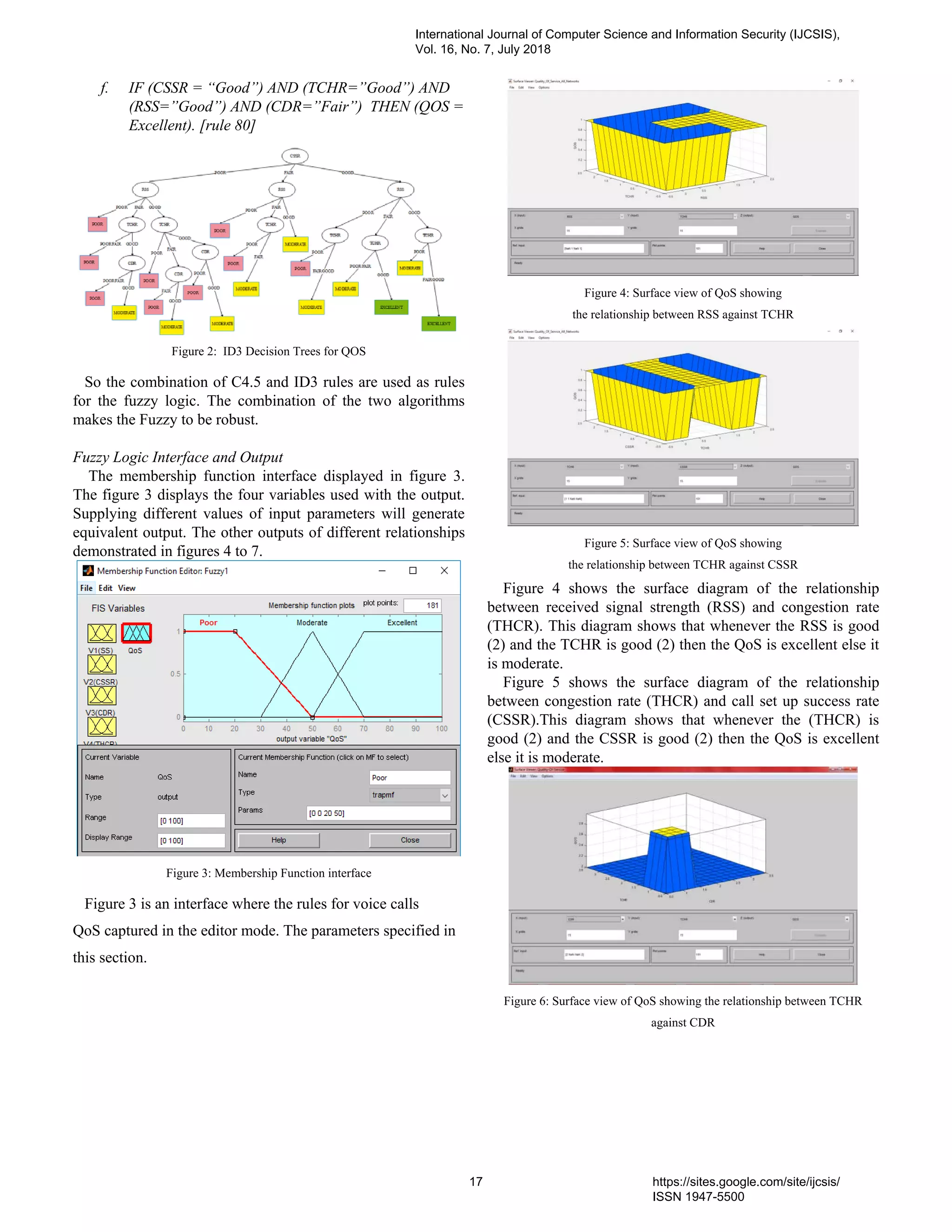 f. IF (CSSR = “Good”) AND (TCHR=”Good”) AND
(RSS=”Good”) AND (CDR=”Fair”) THEN (QOS =
Excellent). [rule 80]
Figure 2: ID3 Decision Trees for QOS
So the combination of C4.5 and ID3 rules are used as rules
for the fuzzy logic. The combination of the two algorithms
makes the Fuzzy to be robust.
Fuzzy Logic Interface and Output
The membership function interface displayed in figure 3.
The figure 3 displays the four variables used with the output.
Supplying different values of input parameters will generate
equivalent output. The other outputs of different relationships
demonstrated in figures 4 to 7.
Figure 3: Membership Function interface
Figure 3 is an interface where the rules for voice calls
QoS captured in the editor mode. The parameters specified in
this section.
Figure 4: Surface view of QoS showing
the relationship between RSS against TCHR
Figure 5: Surface view of QoS showing
the relationship between TCHR against CSSR
Figure 4 shows the surface diagram of the relationship
between received signal strength (RSS) and congestion rate
(THCR). This diagram shows that whenever the RSS is good
(2) and the TCHR is good (2) then the QoS is excellent else it
is moderate.
Figure 5 shows the surface diagram of the relationship
between congestion rate (THCR) and call set up success rate
(CSSR).This diagram shows that whenever the (THCR) is
good (2) and the CSSR is good (2) then the QoS is excellent
else it is moderate.
Figure 6: Surface view of QoS showing the relationship between TCHR
against CDR
International Journal of Computer Science and Information Security (IJCSIS),
Vol. 16, No. 7, July 2018
17 https://sites.google.com/site/ijcsis/
ISSN 1947-5500
 