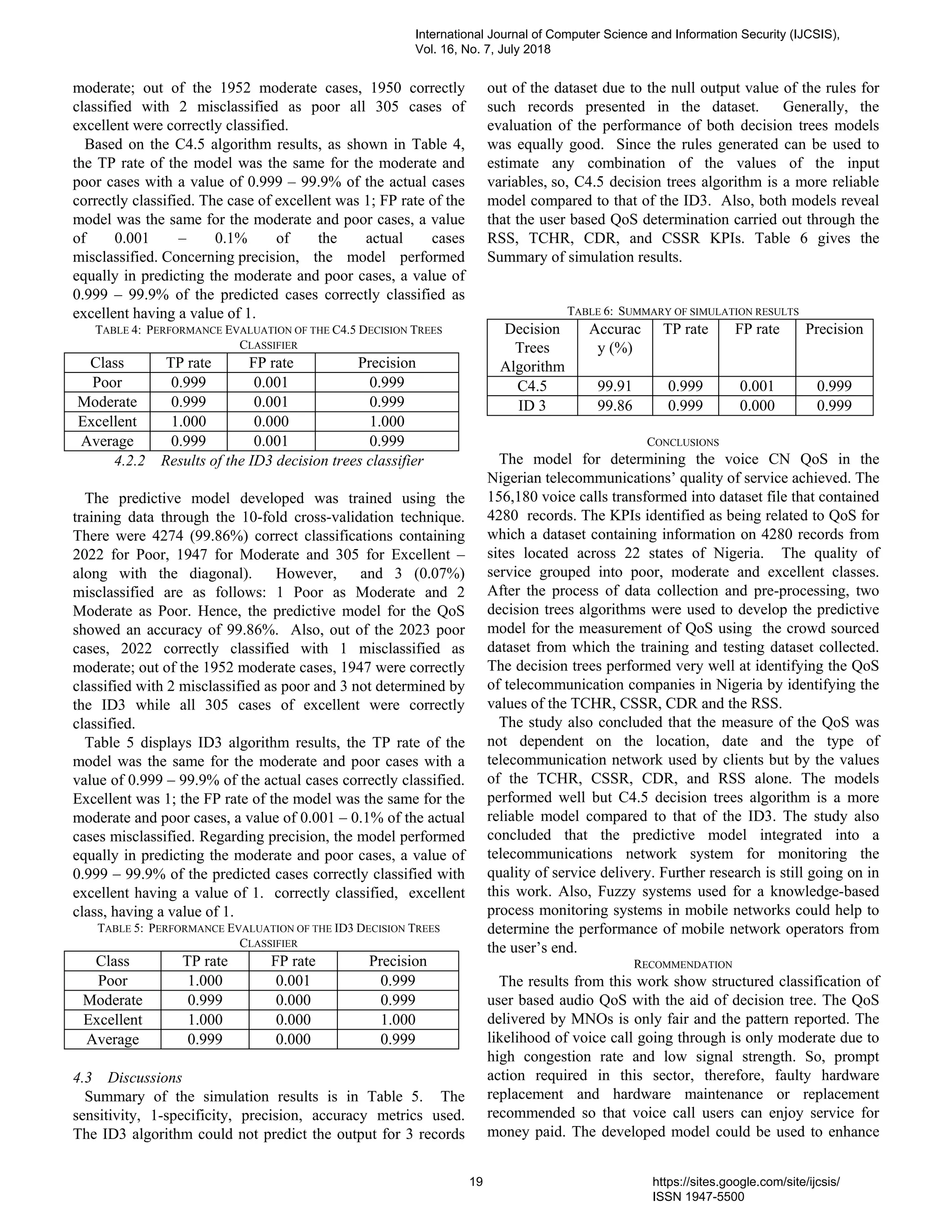 moderate; out of the 1952 moderate cases, 1950 correctly
classified with 2 misclassified as poor all 305 cases of
excellent were correctly classified.
Based on the C4.5 algorithm results, as shown in Table 4,
the TP rate of the model was the same for the moderate and
poor cases with a value of 0.999 – 99.9% of the actual cases
correctly classified. The case of excellent was 1; FP rate of the
model was the same for the moderate and poor cases, a value
of 0.001 – 0.1% of the actual cases
misclassified. Concerning precision, the model performed
equally in predicting the moderate and poor cases, a value of
0.999 – 99.9% of the predicted cases correctly classified as
excellent having a value of 1.
TABLE 4: PERFORMANCE EVALUATION OF THE C4.5 DECISION TREES
CLASSIFIER
Class TP rate FP rate Precision
Poor 0.999 0.001 0.999
Moderate 0.999 0.001 0.999
Excellent 1.000 0.000 1.000
Average 0.999 0.001 0.999
4.2.2 Results of the ID3 decision trees classifier
The predictive model developed was trained using the
training data through the 10-fold cross-validation technique.
There were 4274 (99.86%) correct classifications containing
2022 for Poor, 1947 for Moderate and 305 for Excellent –
along with the diagonal). However, and 3 (0.07%)
misclassified are as follows: 1 Poor as Moderate and 2
Moderate as Poor. Hence, the predictive model for the QoS
showed an accuracy of 99.86%. Also, out of the 2023 poor
cases, 2022 correctly classified with 1 misclassified as
moderate; out of the 1952 moderate cases, 1947 were correctly
classified with 2 misclassified as poor and 3 not determined by
the ID3 while all 305 cases of excellent were correctly
classified.
Table 5 displays ID3 algorithm results, the TP rate of the
model was the same for the moderate and poor cases with a
value of 0.999 – 99.9% of the actual cases correctly classified.
Excellent was 1; the FP rate of the model was the same for the
moderate and poor cases, a value of 0.001 – 0.1% of the actual
cases misclassified. Regarding precision, the model performed
equally in predicting the moderate and poor cases, a value of
0.999 – 99.9% of the predicted cases correctly classified with
excellent having a value of 1. correctly classified, excellent
class, having a value of 1.
TABLE 5: PERFORMANCE EVALUATION OF THE ID3 DECISION TREES
CLASSIFIER
Class TP rate FP rate Precision
Poor 1.000 0.001 0.999
Moderate 0.999 0.000 0.999
Excellent 1.000 0.000 1.000
Average 0.999 0.000 0.999
4.3 Discussions
Summary of the simulation results is in Table 5. The
sensitivity, 1-specificity, precision, accuracy metrics used.
The ID3 algorithm could not predict the output for 3 records
out of the dataset due to the null output value of the rules for
such records presented in the dataset. Generally, the
evaluation of the performance of both decision trees models
was equally good. Since the rules generated can be used to
estimate any combination of the values of the input
variables, so, C4.5 decision trees algorithm is a more reliable
model compared to that of the ID3. Also, both models reveal
that the user based QoS determination carried out through the
RSS, TCHR, CDR, and CSSR KPIs. Table 6 gives the
Summary of simulation results.
TABLE 6: SUMMARY OF SIMULATION RESULTS
Decision
Trees
Algorithm
Accurac
y (%)
TP rate FP rate Precision
C4.5 99.91 0.999 0.001 0.999
ID 3 99.86 0.999 0.000 0.999
CONCLUSIONS
The model for determining the voice CN QoS in the
Nigerian telecommunications’ quality of service achieved. The
156,180 voice calls transformed into dataset file that contained
4280 records. The KPIs identified as being related to QoS for
which a dataset containing information on 4280 records from
sites located across 22 states of Nigeria. The quality of
service grouped into poor, moderate and excellent classes.
After the process of data collection and pre-processing, two
decision trees algorithms were used to develop the predictive
model for the measurement of QoS using the crowd sourced
dataset from which the training and testing dataset collected.
The decision trees performed very well at identifying the QoS
of telecommunication companies in Nigeria by identifying the
values of the TCHR, CSSR, CDR and the RSS.
The study also concluded that the measure of the QoS was
not dependent on the location, date and the type of
telecommunication network used by clients but by the values
of the TCHR, CSSR, CDR, and RSS alone. The models
performed well but C4.5 decision trees algorithm is a more
reliable model compared to that of the ID3. The study also
concluded that the predictive model integrated into a
telecommunications network system for monitoring the
quality of service delivery. Further research is still going on in
this work. Also, Fuzzy systems used for a knowledge-based
process monitoring systems in mobile networks could help to
determine the performance of mobile network operators from
the user’s end.
RECOMMENDATION
The results from this work show structured classification of
user based audio QoS with the aid of decision tree. The QoS
delivered by MNOs is only fair and the pattern reported. The
likelihood of voice call going through is only moderate due to
high congestion rate and low signal strength. So, prompt
action required in this sector, therefore, faulty hardware
replacement and hardware maintenance or replacement
recommended so that voice call users can enjoy service for
money paid. The developed model could be used to enhance
International Journal of Computer Science and Information Security (IJCSIS),
Vol. 16, No. 7, July 2018
19 https://sites.google.com/site/ijcsis/
ISSN 1947-5500
 