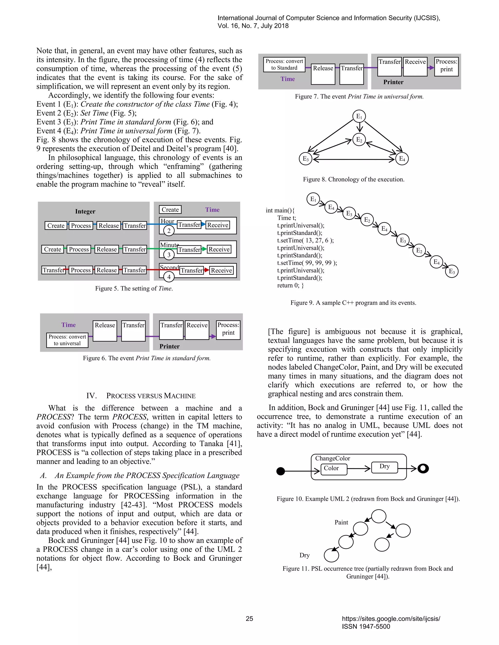Note that, in general, an event may have other features, such as
its intensity. In the figure, the processing of time (4) reflects the
consumption of time, whereas the processing of the event (5)
indicates that the event is taking its course. For the sake of
simplification, we will represent an event only by its region.
Accordingly, we identify the following four events:
Event 1 (E1): Create the constructor of the class Time (Fig. 4);
Event 2 (E2): Set Time (Fig. 5);
Event 3 (E3): Print Time in standard form (Fig. 6); and
Event 4 (E4): Print Time in universal form (Fig. 7).
Fig. 8 shows the chronology of execution of these events. Fig.
9 represents the execution of Deitel and Deitel’s program [40].
In philosophical language, this chronology of events is an
ordering setting-up, through which “enframing” (gathering
things/machines together) is applied to all submachines to
enable the program machine to “reveal” itself.
IV. PROCESS VERSUS MACHINE
What is the difference between a machine and a
PROCESS? The term PROCESS, written in capital letters to
avoid confusion with Process (change) in the TM machine,
denotes what is typically defined as a sequence of operations
that transforms input into output. According to Tanaka [41],
PROCESS is “a collection of steps taking place in a prescribed
manner and leading to an objective.”
A. An Example from the PROCESS Specification Language
In the PROCESS specification language (PSL), a standard
exchange language for PROCESSing information in the
manufacturing industry [42-43]. “Most PROCESS models
support the notions of input and output, which are data or
objects provided to a behavior execution before it starts, and
data produced when it finishes, respectively” [44].
Bock and Gruninger [44] use Fig. 10 to show an example of
a PROCESS change in a car’s color using one of the UML 2
notations for object flow. According to Bock and Gruninger
[44],
[The figure] is ambiguous not because it is graphical,
textual languages have the same problem, but because it is
specifying execution with constructs that only implicitly
refer to runtime, rather than explicitly. For example, the
nodes labeled ChangeColor, Paint, and Dry will be executed
many times in many situations, and the diagram does not
clarify which executions are referred to, or how the
graphical nesting and arcs constrain them.
In addition, Bock and Gruninger [44] use Fig. 11, called the
occurrence tree, to demonstrate a runtime execution of an
activity: “It has no analog in UML, because UML does not
have a direct model of runtime execution yet” [44].
Create
Create
Hour
Minute
Second
Create
Receive
Receive
Receive
Time
Transfer
Integer
Release
Release
Release
TransferProcess Transfer
TransferProcess
Process TransferTransfer
Transfer
2
3
4
Figure 5. The setting of Time.
Time
Process: convert
to universal
Process:
print
Printer
Release Transfer Transfer Receive
Figure 6. The event Print Time in standard form.
Time
Process: convert
to Standard
Process:
print
Printer
Release Transfer
Transfer Receive
Figure 7. The event Print Time in universal form.
E1
E2
E3 E4
Figure 8. Chronology of the execution.
int main(){
Time t;
t.printUniversal();
t.printStandard();
t.setTime( 13, 27, 6 );
t.printUniversal();
t.printStandard();
t.setTime( 99, 99, 99 );
t.printUniversal();
t.printStandard();
return 0; }
E1
E2
E3
E4
E4
E3
E2
E4
E3
Figure 9. A sample C++ program and its events.
ChangeColor
Color Dry
Figure 10. Example UML 2 (redrawn from Bock and Gruninger [44]).
Paint
Dry
Figure 11. PSL occurrence tree (partially redrawn from Bock and
Gruninger [44]).
International Journal of Computer Science and Information Security (IJCSIS),
Vol. 16, No. 7, July 2018
25 https://sites.google.com/site/ijcsis/
ISSN 1947-5500
 
