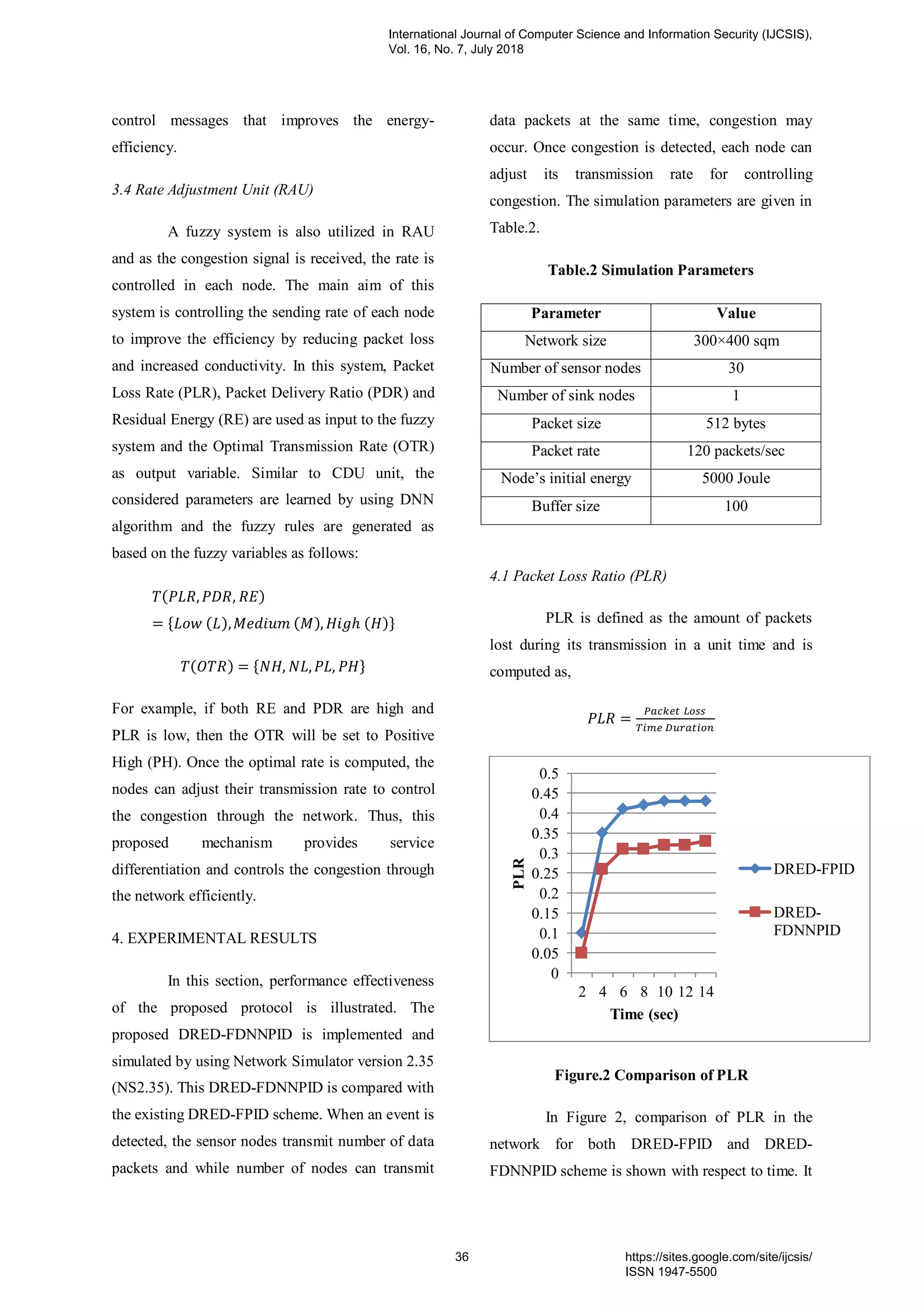 control messages that improves the energy-
efficiency.
3.4 Rate Adjustment Unit (RAU)
A fuzzy system is also utilized in RAU
and as the congestion signal is received, the rate is
controlled in each node. The main aim of this
system is controlling the sending rate of each node
to improve the efficiency by reducing packet loss
and increased conductivity. In this system, Packet
Loss Rate (PLR), Packet Delivery Ratio (PDR) and
Residual Energy (RE) are used as input to the fuzzy
system and the Optimal Transmission Rate (OTR)
as output variable. Similar to CDU unit, the
considered parameters are learned by using DNN
algorithm and the fuzzy rules are generated as
based on the fuzzy variables as follows:
( )
* ( ) ( ) ( )+
( ) * +
For example, if both RE and PDR are high and
PLR is low, then the OTR will be set to Positive
High (PH). Once the optimal rate is computed, the
nodes can adjust their transmission rate to control
the congestion through the network. Thus, this
proposed mechanism provides service
differentiation and controls the congestion through
the network efficiently.
4. EXPERIMENTAL RESULTS
In this section, performance effectiveness
of the proposed protocol is illustrated. The
proposed DRED-FDNNPID is implemented and
simulated by using Network Simulator version 2.35
(NS2.35). This DRED-FDNNPID is compared with
the existing DRED-FPID scheme. When an event is
detected, the sensor nodes transmit number of data
packets and while number of nodes can transmit
data packets at the same time, congestion may
occur. Once congestion is detected, each node can
adjust its transmission rate for controlling
congestion. The simulation parameters are given in
Table.2.
Table.2 Simulation Parameters
Parameter Value
Network size 300×400 sqm
Number of sensor nodes 30
Number of sink nodes 1
Packet size 512 bytes
Packet rate 120 packets/sec
Node’s initial energy 5000 Joule
Buffer size 100
4.1 Packet Loss Ratio (PLR)
PLR is defined as the amount of packets
lost during its transmission in a unit time and is
computed as,
Figure.2 Comparison of PLR
In Figure 2, comparison of PLR in the
network for both DRED-FPID and DRED-
FDNNPID scheme is shown with respect to time. It
0
0.05
0.1
0.15
0.2
0.25
0.3
0.35
0.4
0.45
0.5
2 4 6 8 10 12 14
PLR
Time (sec)
DRED-FPID
DRED-
FDNNPID
International Journal of Computer Science and Information Security (IJCSIS),
Vol. 16, No. 7, July 2018
36 https://sites.google.com/site/ijcsis/
ISSN 1947-5500
 