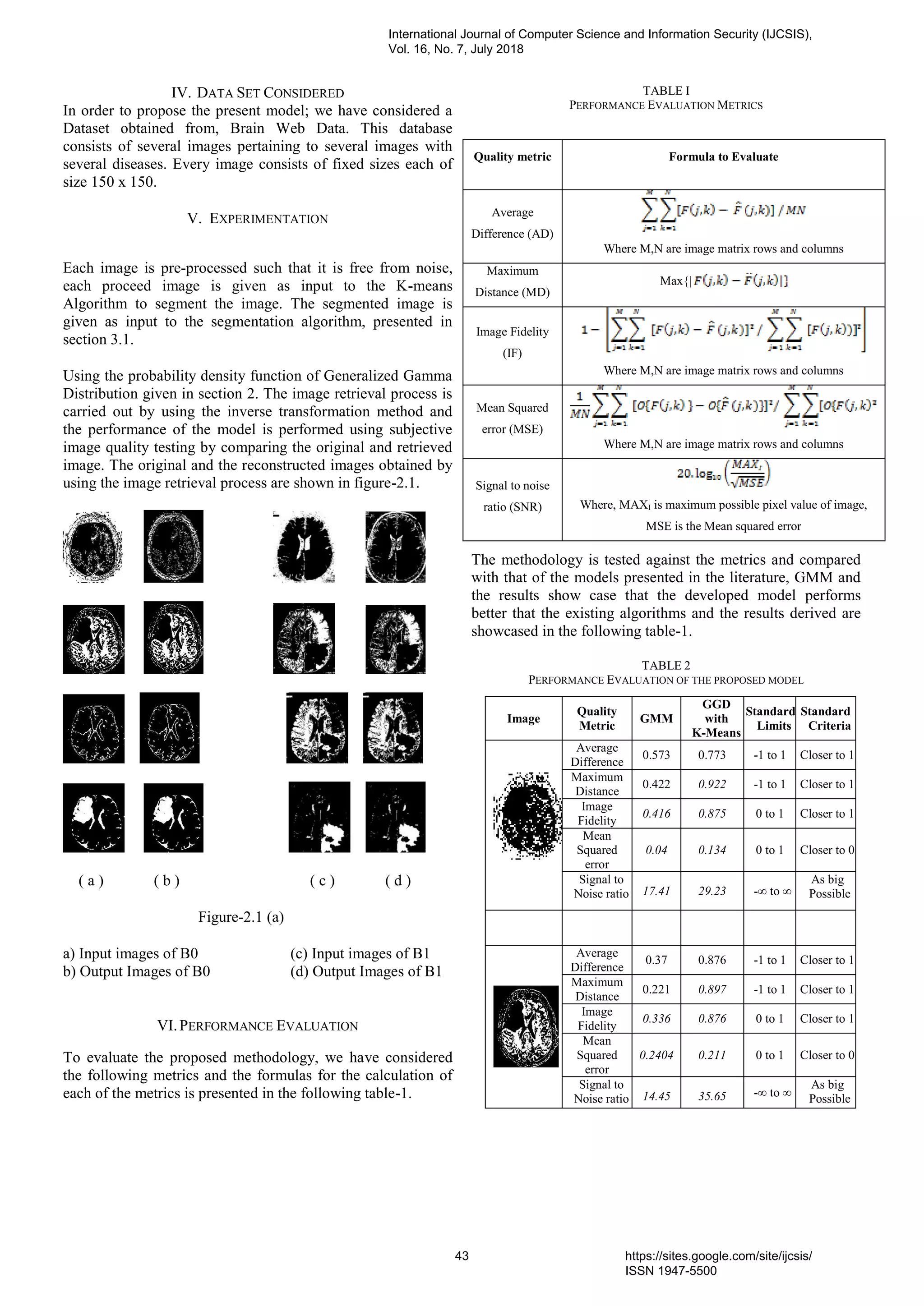 IV. DATA SET CONSIDERED
In order to propose the present model; we have considered a
Dataset obtained from, Brain Web Data. This database
consists of several images pertaining to several images with
several diseases. Every image consists of fixed sizes each of
size 150 x 150.
V. EXPERIMENTATION
Each image is pre-processed such that it is free from noise,
each proceed image is given as input to the K-means
Algorithm to segment the image. The segmented image is
given as input to the segmentation algorithm, presented in
section 3.1.
Using the probability density function of Generalized Gamma
Distribution given in section 2. The image retrieval process is
carried out by using the inverse transformation method and
the performance of the model is performed using subjective
image quality testing by comparing the original and retrieved
image. The original and the reconstructed images obtained by
using the image retrieval process are shown in figure-2.1.
( a ) ( b ) ( c ) ( d )
Figure-2.1 (a)
a) Input images of B0 (c) Input images of B1
b) Output Images of B0 (d) Output Images of B1
VI.PERFORMANCE EVALUATION
To evaluate the proposed methodology, we have considered
the following metrics and the formulas for the calculation of
each of the metrics is presented in the following table-1.
TABLE I
PERFORMANCE EVALUATION METRICS
Quality metric Formula to Evaluate
Average
Difference (AD)
Where M,N are image matrix rows and columns
Maximum
Distance (MD)
Max{|
Image Fidelity
(IF)
Where M,N are image matrix rows and columns
Mean Squared
error (MSE)
Where M,N are image matrix rows and columns
Signal to noise
ratio (SNR) Where, MAXI is maximum possible pixel value of image,
MSE is the Mean squared error
The methodology is tested against the metrics and compared
with that of the models presented in the literature, GMM and
the results show case that the developed model performs
better that the existing algorithms and the results derived are
showcased in the following table-1.
TABLE 2
PERFORMANCE EVALUATION OF THE PROPOSED MODEL
Image
Quality
Metric
GMM
GGD
with
K-Means
Standard
Limits
Standard
Criteria
Average
Difference
0.573 0.773 -1 to 1 Closer to 1
Maximum
Distance
0.422 0.922 -1 to 1 Closer to 1
Image
Fidelity
0.416 0.875 0 to 1 Closer to 1
Mean
Squared
error
0.04 0.134 0 to 1 Closer to 0
Signal to
Noise ratio 17.41 29.23 -∞ to ∞
As big
Possible
Average
Difference
0.37 0.876 -1 to 1 Closer to 1
Maximum
Distance
0.221 0.897 -1 to 1 Closer to 1
Image
Fidelity
0.336 0.876 0 to 1 Closer to 1
Mean
Squared
error
0.2404 0.211 0 to 1 Closer to 0
Signal to
Noise ratio 14.45 35.65 -∞ to ∞
As big
Possible
International Journal of Computer Science and Information Security (IJCSIS),
Vol. 16, No. 7, July 2018
43 https://sites.google.com/site/ijcsis/
ISSN 1947-5500
 