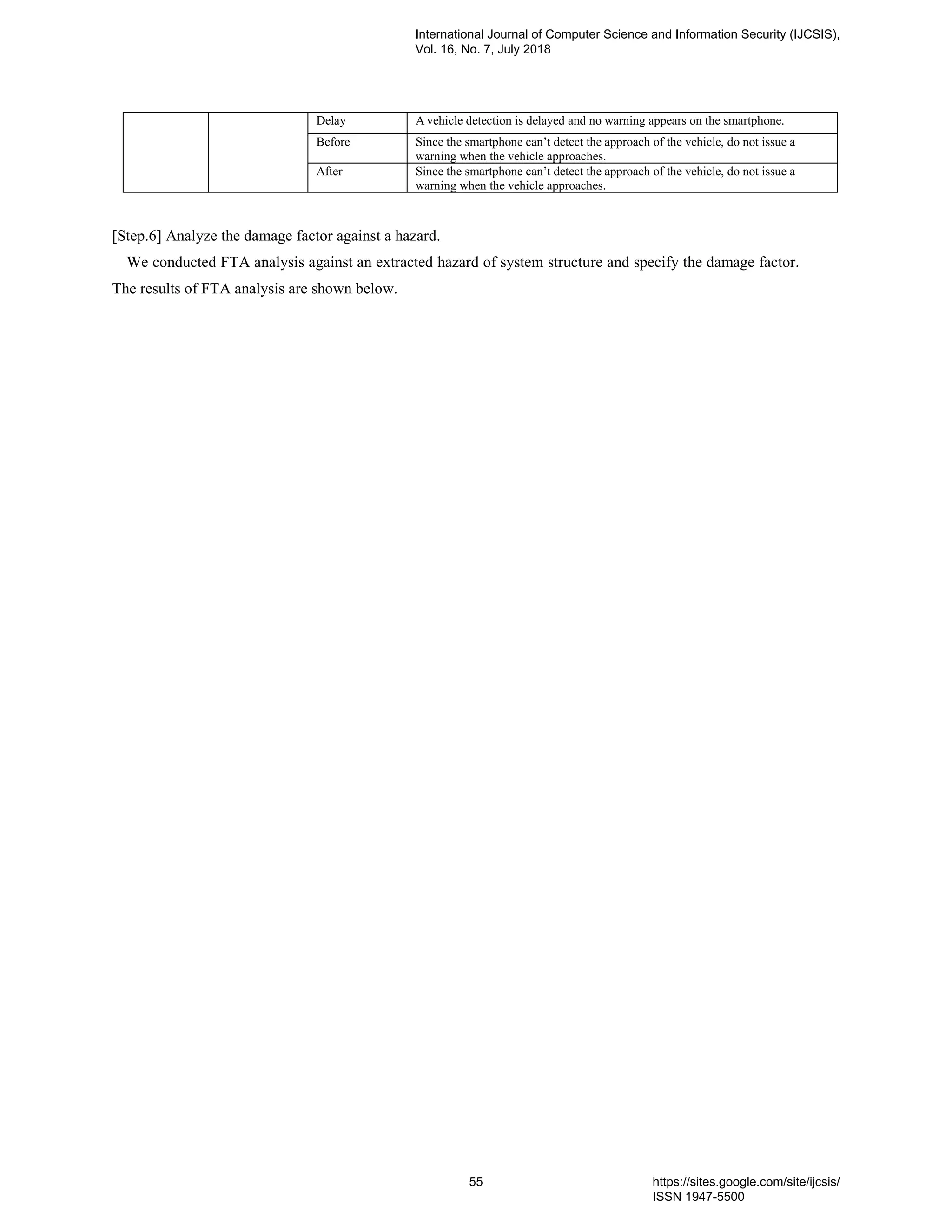 Delay A vehicle detection is delayed and no warning appears on the smartphone.
Before Since the smartphone can’t detect the approach of the vehicle, do not issue a
warning when the vehicle approaches.
After Since the smartphone can’t detect the approach of the vehicle, do not issue a
warning when the vehicle approaches.
[Step.6] Analyze the damage factor against a hazard.
We conducted FTA analysis against an extracted hazard of system structure and specify the damage factor.
The results of FTA analysis are shown below.
International Journal of Computer Science and Information Security (IJCSIS),
Vol. 16, No. 7, July 2018
55 https://sites.google.com/site/ijcsis/
ISSN 1947-5500
 