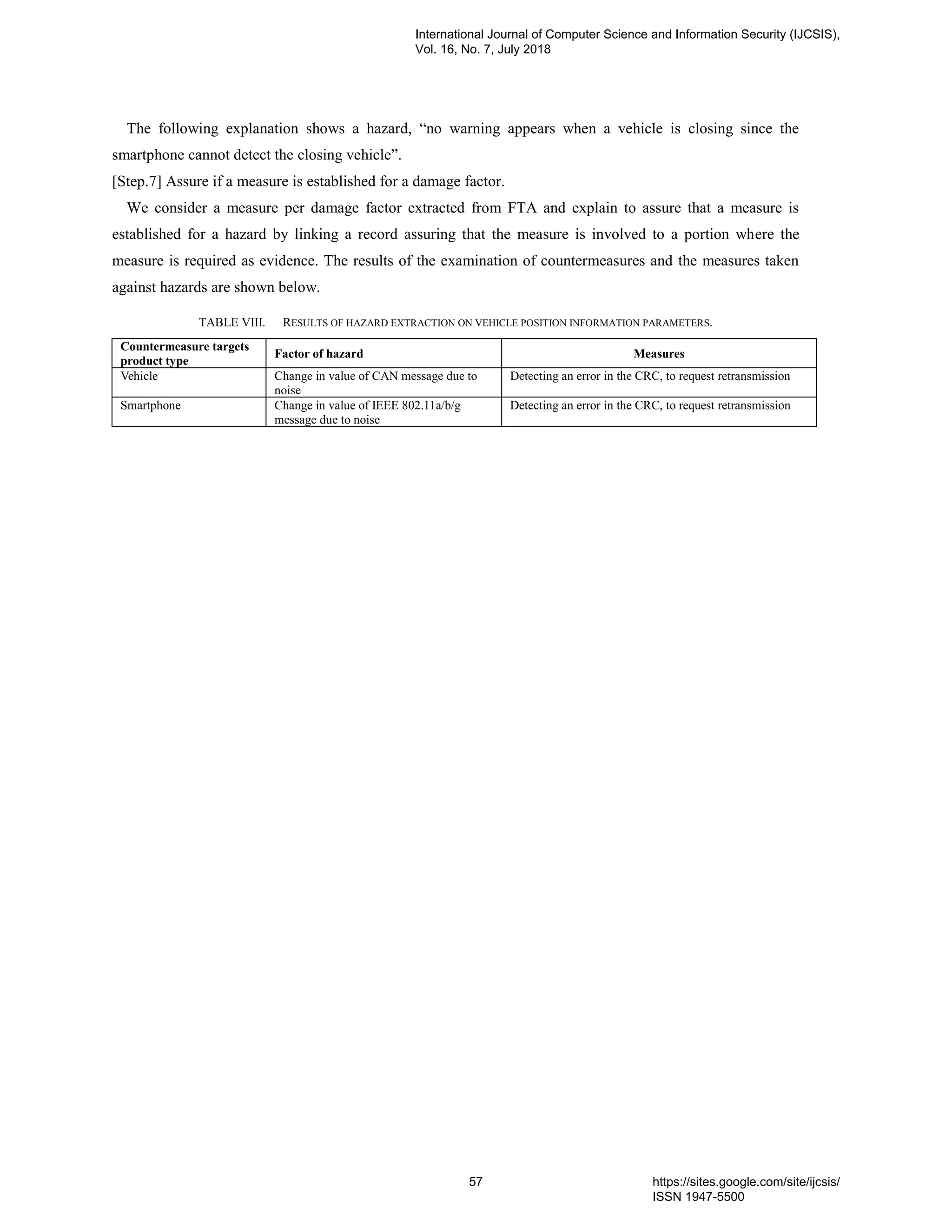 The following explanation shows a hazard, “no warning appears when a vehicle is closing since the
smartphone cannot detect the closing vehicle”.
[Step.7] Assure if a measure is established for a damage factor.
We consider a measure per damage factor extracted from FTA and explain to assure that a measure is
established for a hazard by linking a record assuring that the measure is involved to a portion where the
measure is required as evidence. The results of the examination of countermeasures and the measures taken
against hazards are shown below.
TABLE VIII. RESULTS OF HAZARD EXTRACTION ON VEHICLE POSITION INFORMATION PARAMETERS.
Countermeasure targets
product type
Factor of hazard Measures
Vehicle Change in value of CAN message due to
noise
Detecting an error in the CRC, to request retransmission
Smartphone Change in value of IEEE 802.11a/b/g
message due to noise
Detecting an error in the CRC, to request retransmission
International Journal of Computer Science and Information Security (IJCSIS),
Vol. 16, No. 7, July 2018
57 https://sites.google.com/site/ijcsis/
ISSN 1947-5500
 
