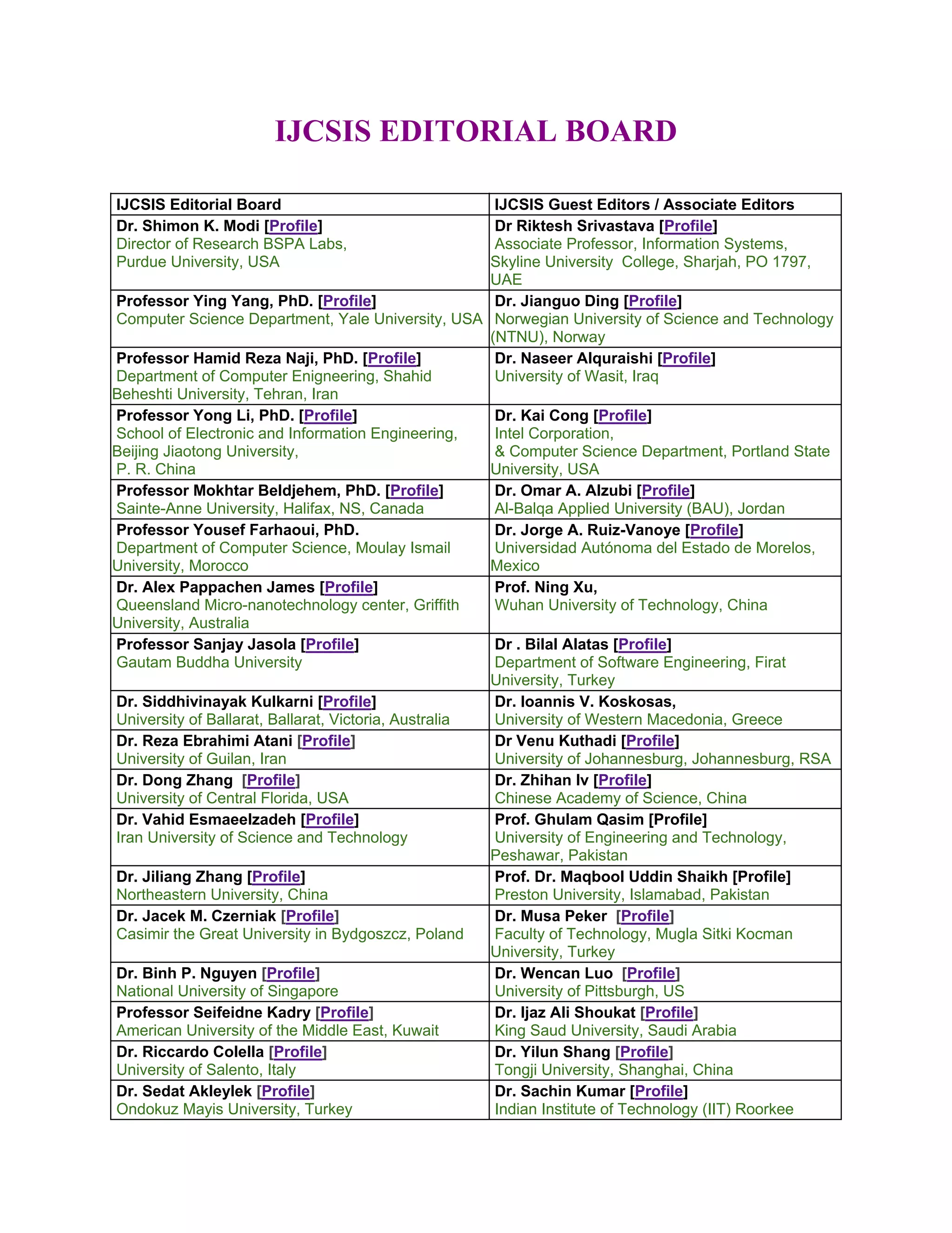 IJCSIS EDITORIAL BOARD
IJCSIS Editorial Board IJCSIS Guest Editors / Associate Editors
Dr. Shimon K. Modi [Profile]
Director of Research BSPA Labs,
Purdue University, USA
Dr Riktesh Srivastava [Profile]
Associate Professor, Information Systems,
Skyline University College, Sharjah, PO 1797,
UAE
Professor Ying Yang, PhD. [Profile]
Computer Science Department, Yale University, USA
Dr. Jianguo Ding [Profile]
Norwegian University of Science and Technology
(NTNU), Norway
Professor Hamid Reza Naji, PhD. [Profile]
Department of Computer Enigneering, Shahid
Beheshti University, Tehran, Iran
Dr. Naseer Alquraishi [Profile]
University of Wasit, Iraq
Professor Yong Li, PhD. [Profile]
School of Electronic and Information Engineering,
Beijing Jiaotong University,
P. R. China
Dr. Kai Cong [Profile]
Intel Corporation,
& Computer Science Department, Portland State
University, USA
Professor Mokhtar Beldjehem, PhD. [Profile]
Sainte-Anne University, Halifax, NS, Canada
Dr. Omar A. Alzubi [Profile]
Al-Balqa Applied University (BAU), Jordan
Professor Yousef Farhaoui, PhD.
Department of Computer Science, Moulay Ismail
University, Morocco
Dr. Jorge A. Ruiz-Vanoye [Profile]
Universidad Autónoma del Estado de Morelos,
Mexico
Dr. Alex Pappachen James [Profile]
Queensland Micro-nanotechnology center, Griffith
University, Australia
Prof. Ning Xu,
Wuhan University of Technology, China
Professor Sanjay Jasola [Profile]
Gautam Buddha University
Dr . Bilal Alatas [Profile]
Department of Software Engineering, Firat
University, Turkey
Dr. Siddhivinayak Kulkarni [Profile]
University of Ballarat, Ballarat, Victoria, Australia
Dr. Ioannis V. Koskosas,
University of Western Macedonia, Greece
Dr. Reza Ebrahimi Atani [Profile]
University of Guilan, Iran
Dr Venu Kuthadi [Profile]
University of Johannesburg, Johannesburg, RSA
Dr. Dong Zhang [Profile]
University of Central Florida, USA
Dr. Zhihan lv [Profile]
Chinese Academy of Science, China
Dr. Vahid Esmaeelzadeh [Profile]
Iran University of Science and Technology
Prof. Ghulam Qasim [Profile]
University of Engineering and Technology,
Peshawar, Pakistan
Dr. Jiliang Zhang [Profile]
Northeastern University, China
Prof. Dr. Maqbool Uddin Shaikh [Profile]
Preston University, Islamabad, Pakistan
Dr. Jacek M. Czerniak [Profile]
Casimir the Great University in Bydgoszcz, Poland
Dr. Musa Peker [Profile]
Faculty of Technology, Mugla Sitki Kocman
University, Turkey
Dr. Binh P. Nguyen [Profile]
National University of Singapore
Dr. Wencan Luo [Profile]
University of Pittsburgh, US
Professor Seifeidne Kadry [Profile]
American University of the Middle East, Kuwait
Dr. Ijaz Ali Shoukat [Profile]
King Saud University, Saudi Arabia
Dr. Riccardo Colella [Profile]
University of Salento, Italy
Dr. Yilun Shang [Profile]
Tongji University, Shanghai, China
Dr. Sedat Akleylek [Profile]
Ondokuz Mayis University, Turkey
Dr. Sachin Kumar [Profile]
Indian Institute of Technology (IIT) Roorkee
 