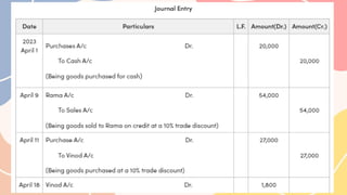 Journal Posting Example Journal Account Entries and Posting ppt. | PDF