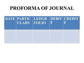 Journal Date Examples Journal entries for accounting students like BBA, MBA and Engineering ...