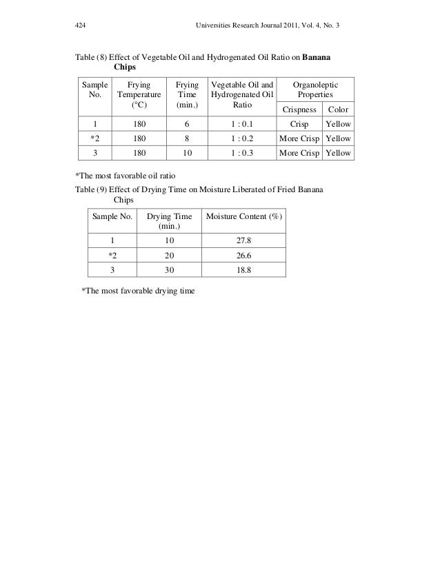 Journal preparation of banana chips and banana powder