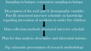 Sampling technique: convenient sampling technique
Description of the tool: part I: demographic variables
Part II: structured interview schedule on knowledge
regarding prevention of accidents in under five children
Data collection method: structured interview schedule
Plan for data analysis: descriptive and inferential statistics
Fig: schematic presentation of research methodology
 