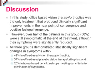 Discussion
 In this study, office based vision therapy/orthoptics was
the only treatment that produced clinically significant
improvements in the near point of convergence and
positive fusional vergence.
 However, over half of the patients in this group (58%)
were still symptomatic at the end of treatment, although
their symptoms were significantly reduced.
 All three groups demonstrated statistically significant
changes in symptoms with:-
 42% in office-based vision therapy/orthoptics,
 31% in office-based placebo vision therapy/orthoptics, and
 20% in home-based pencil push-ups meeting our criteria for
elimination of symptoms.
 
