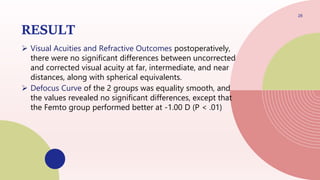 RESULT
 Visual Acuities and Refractive Outcomes postoperatively,
there were no significant differences between uncorrected
and corrected visual acuity at far, intermediate, and near
distances, along with spherical equivalents.
 Defocus Curve of the 2 groups was equality smooth, and
the values revealed no significant differences, except that
the Femto group performed better at -1.00 D (P < .01)
28
 