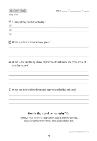 25
Daily Mood
Date:
3 things I’m grateful for today?
What would make tomorrow great?
What is the one thing I have experienced that made me feel a sense of
wonder or awe?
What can I do to slow down and appreciate the little things?
1
2
3
In 1981, 44% of the world's population lived in extreme poverty.
Today, extreme poverty levels have reached below 10%.
Source: United Nations [1]
How is the world better today?
C
M
Y
CM
MY
CY
CMY
K
Set 1 new.pdf 4 26/07/21 1:41 PM
 
